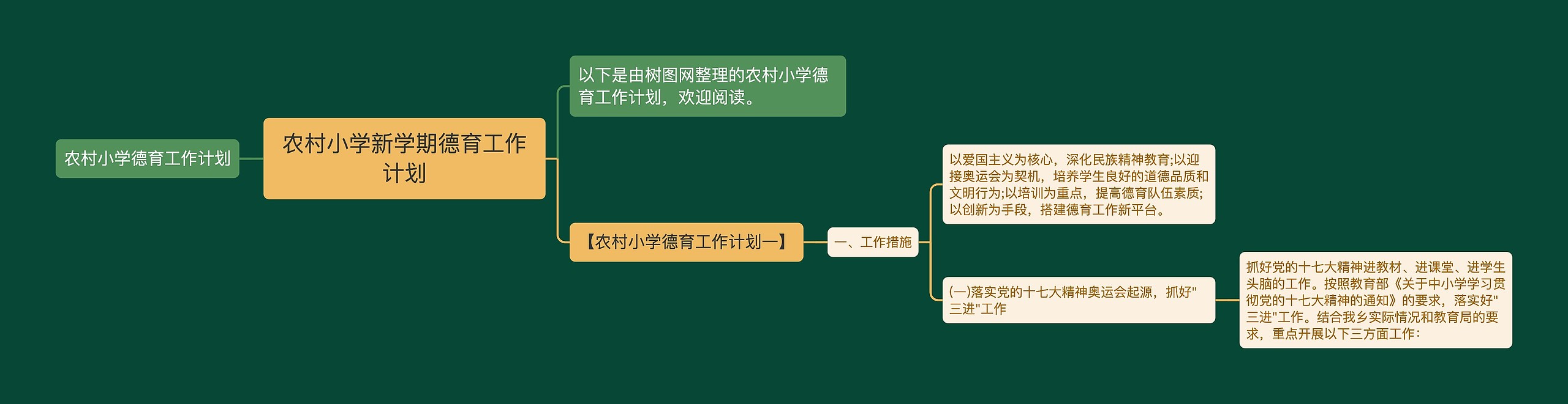 农村小学新学期德育工作计划思维导图