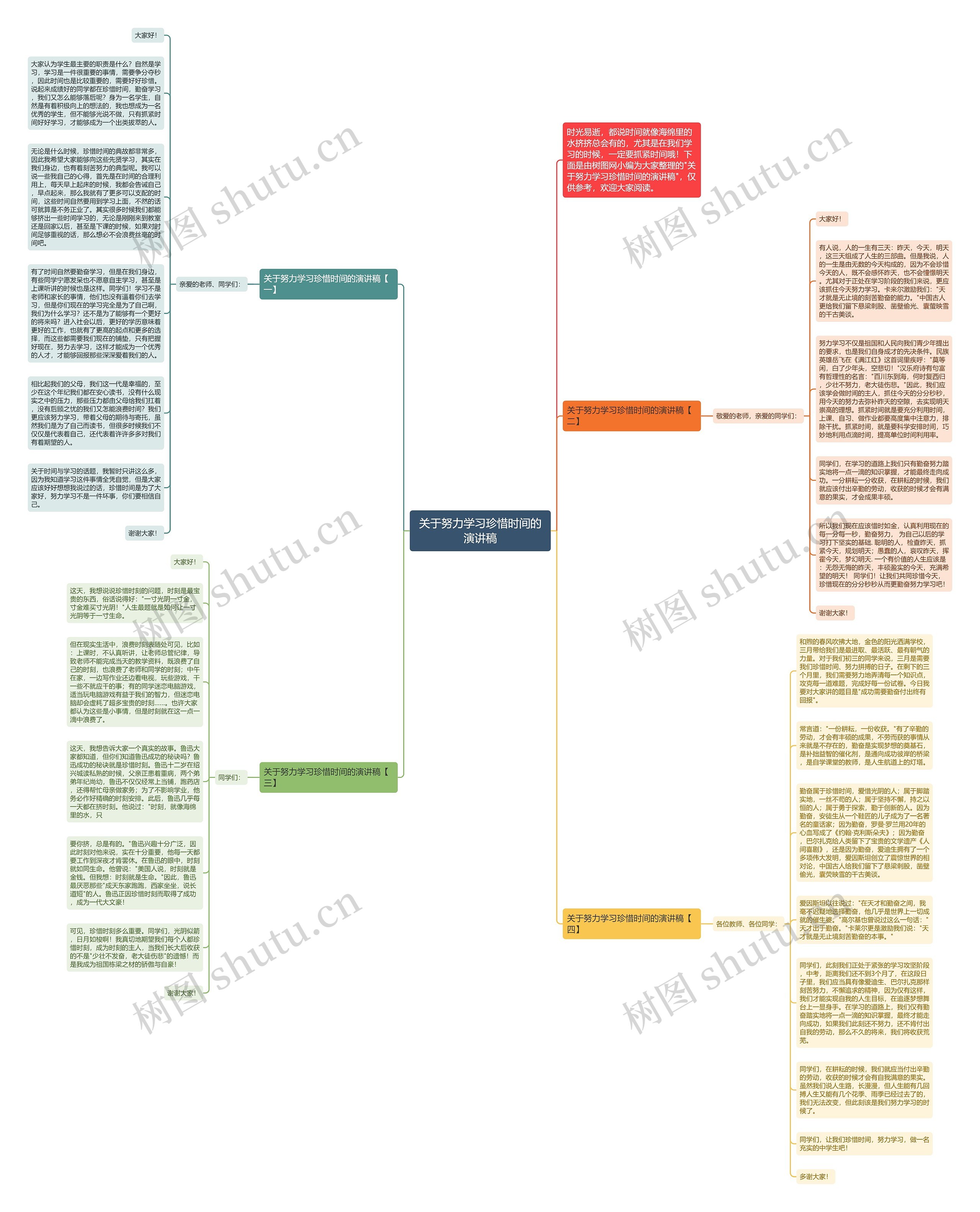 关于努力学习珍惜时间的演讲稿思维导图