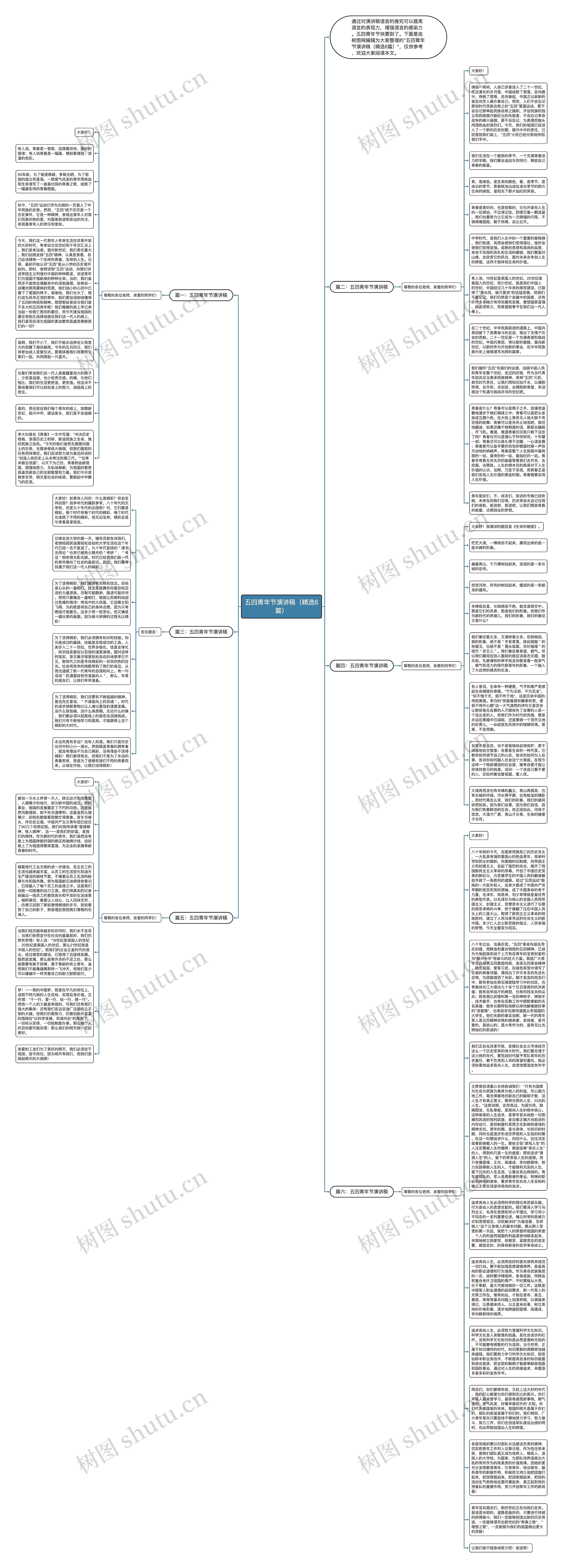 五四青年节演讲稿(精选6篇)思维导图高清图 五四青年节演讲稿(精选6篇)思维导图