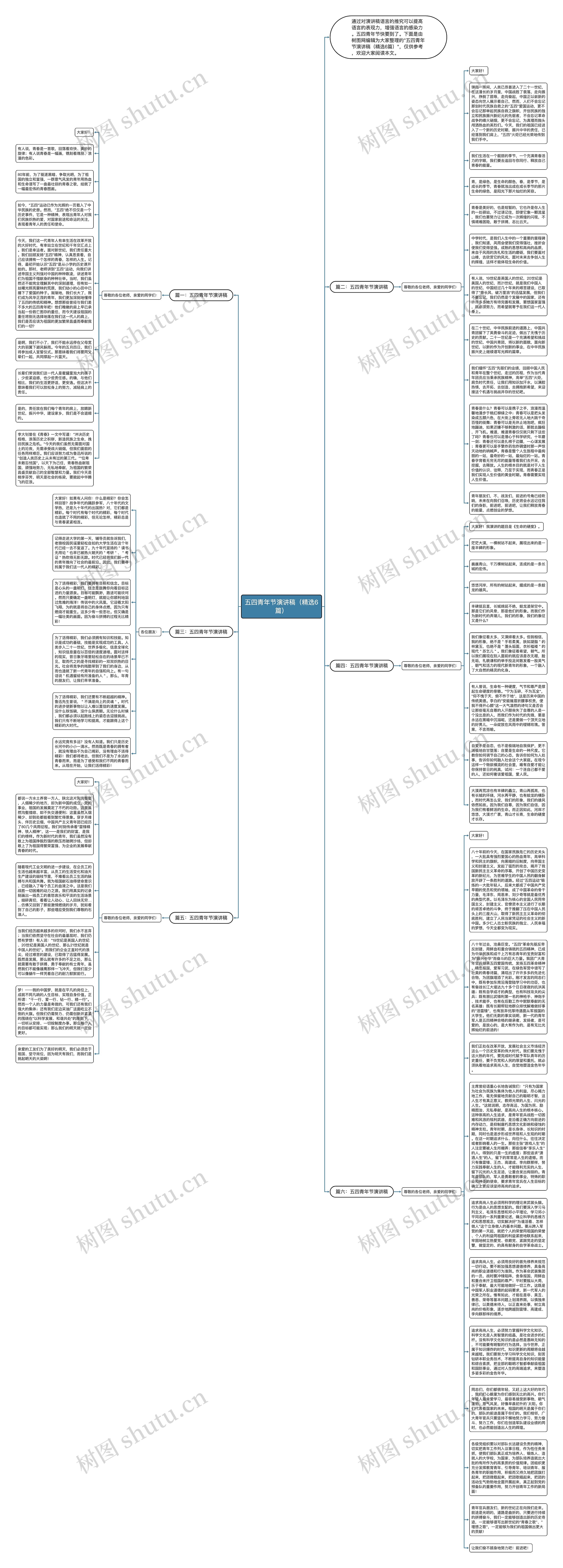 五四青年节演讲稿（精选6篇）思维导图