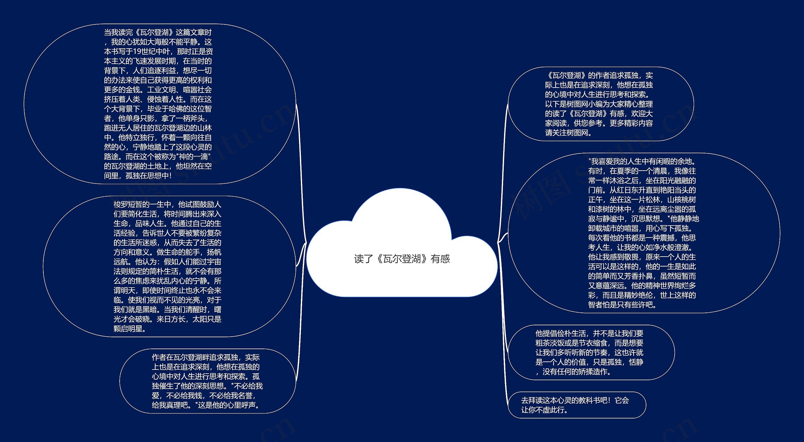 读了《瓦尔登湖》有感思维导图