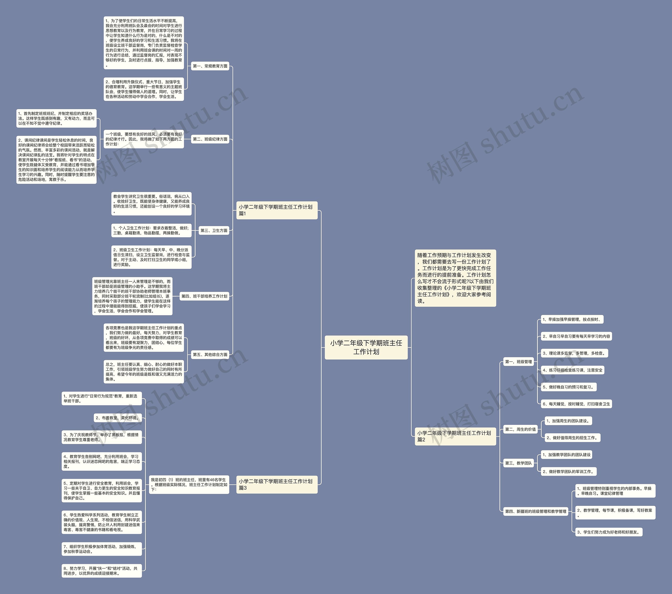 小学二年级下学期班主任工作计划思维导图
