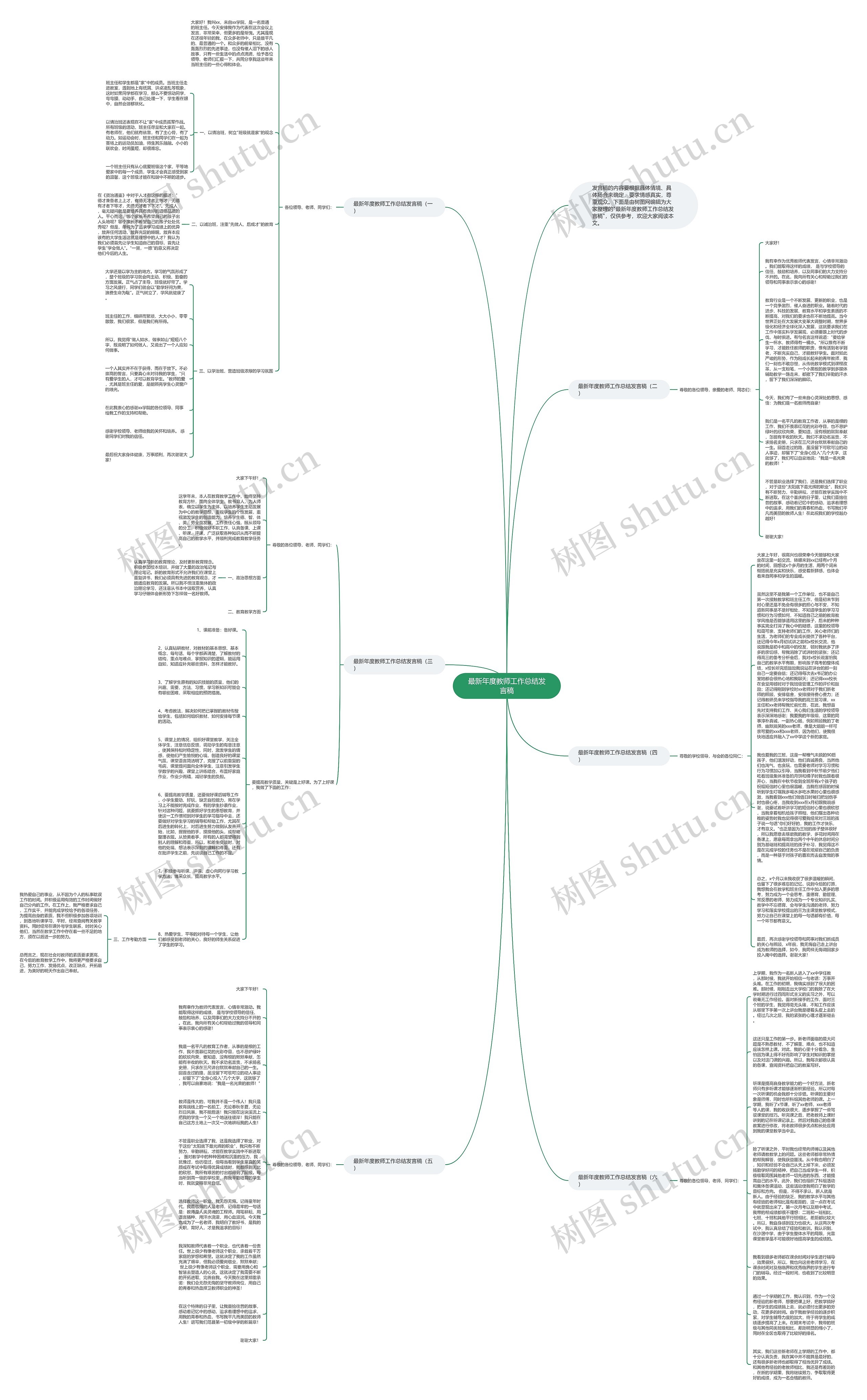 最新年度教师工作总结发言稿思维导图