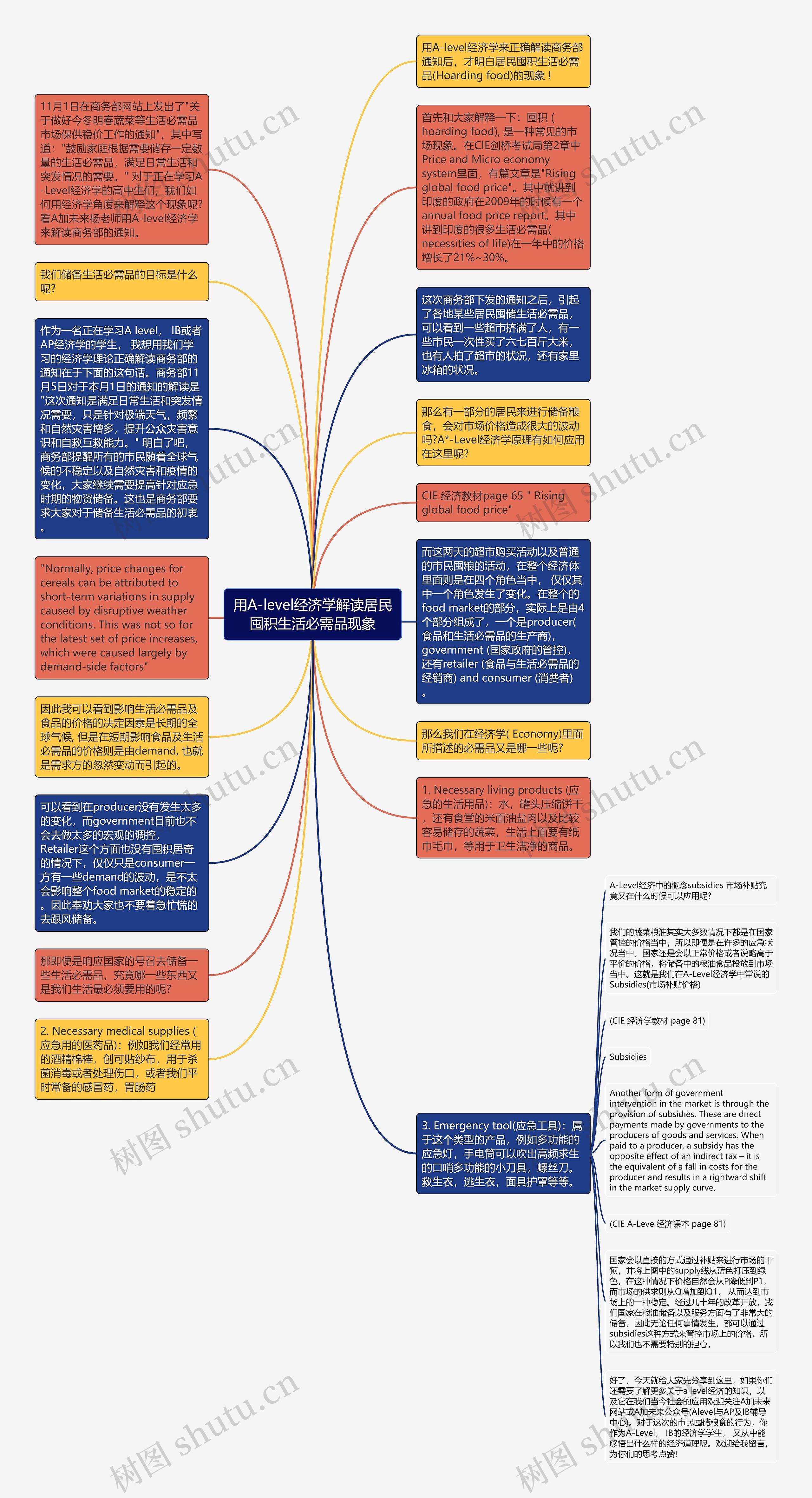 用A-level经济学解读居民囤积生活必需品现象