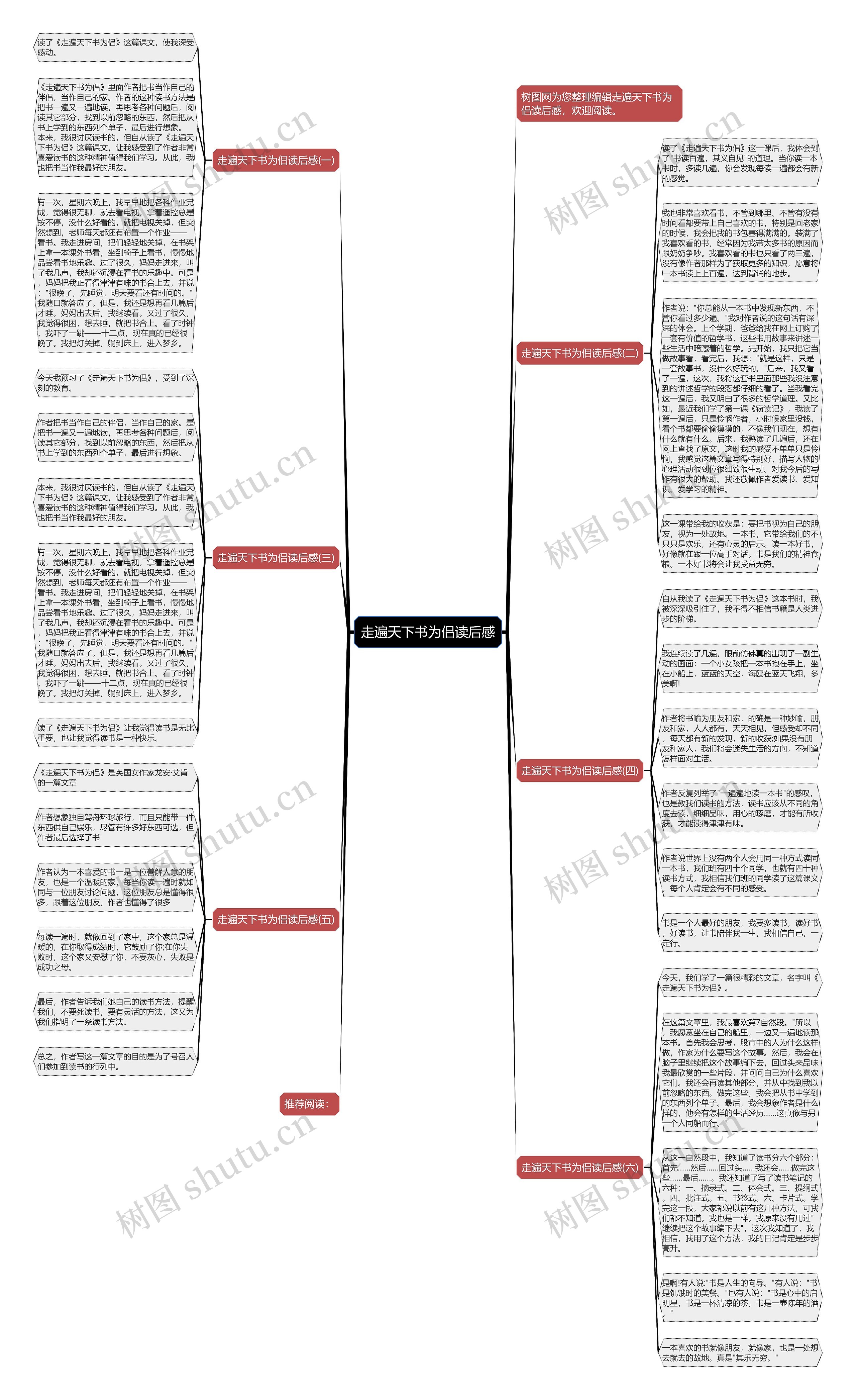 走遍天下书为侣读后感思维导图