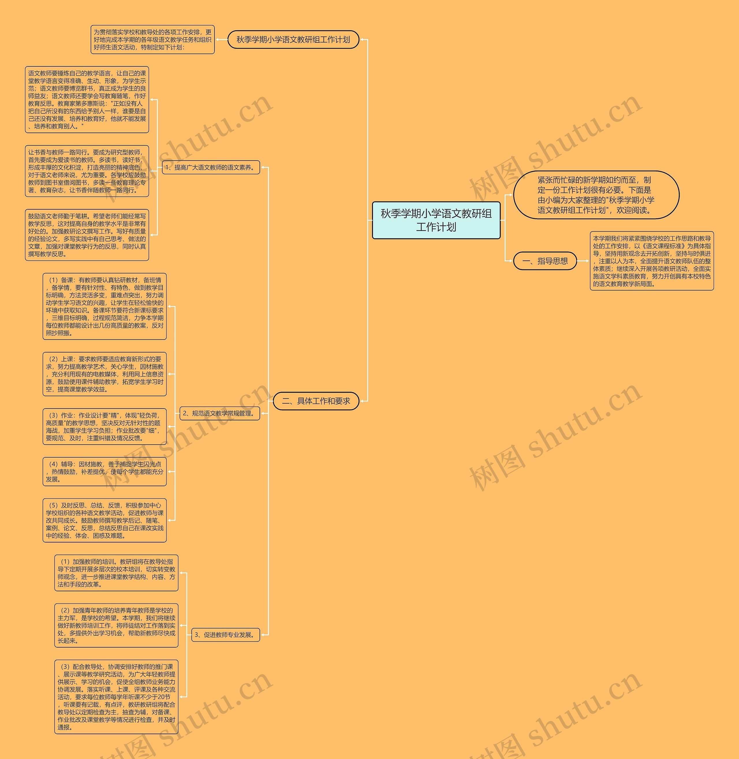 秋季学期小学语文教研组工作计划思维导图