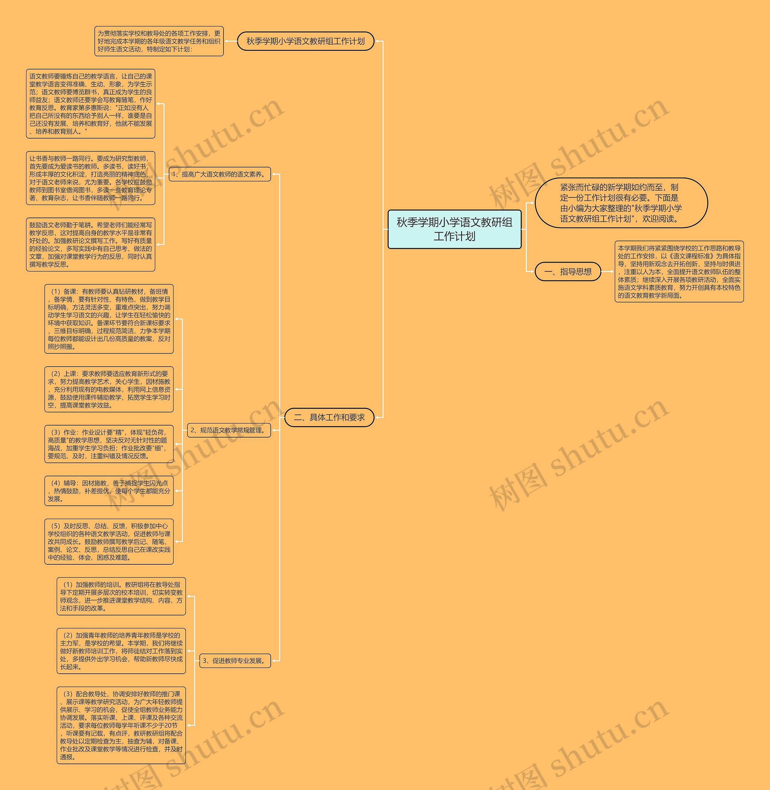 秋季学期小学语文教研组工作计划思维导图高清图 秋季学期小学语文教研组工作计划思维导图