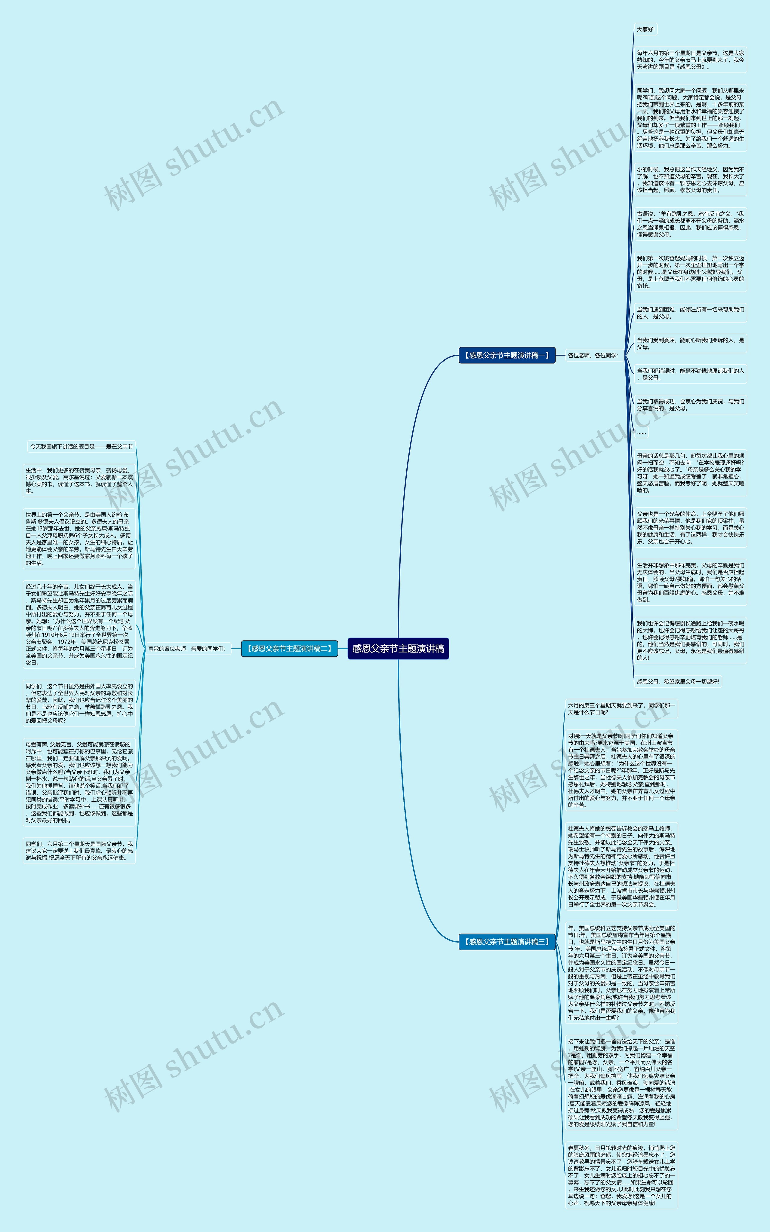感恩父亲节主题演讲稿思维导图