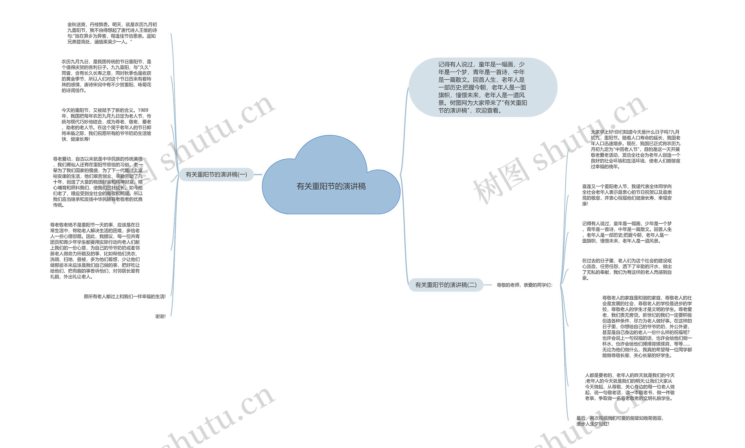 有关重阳节的演讲稿思维导图