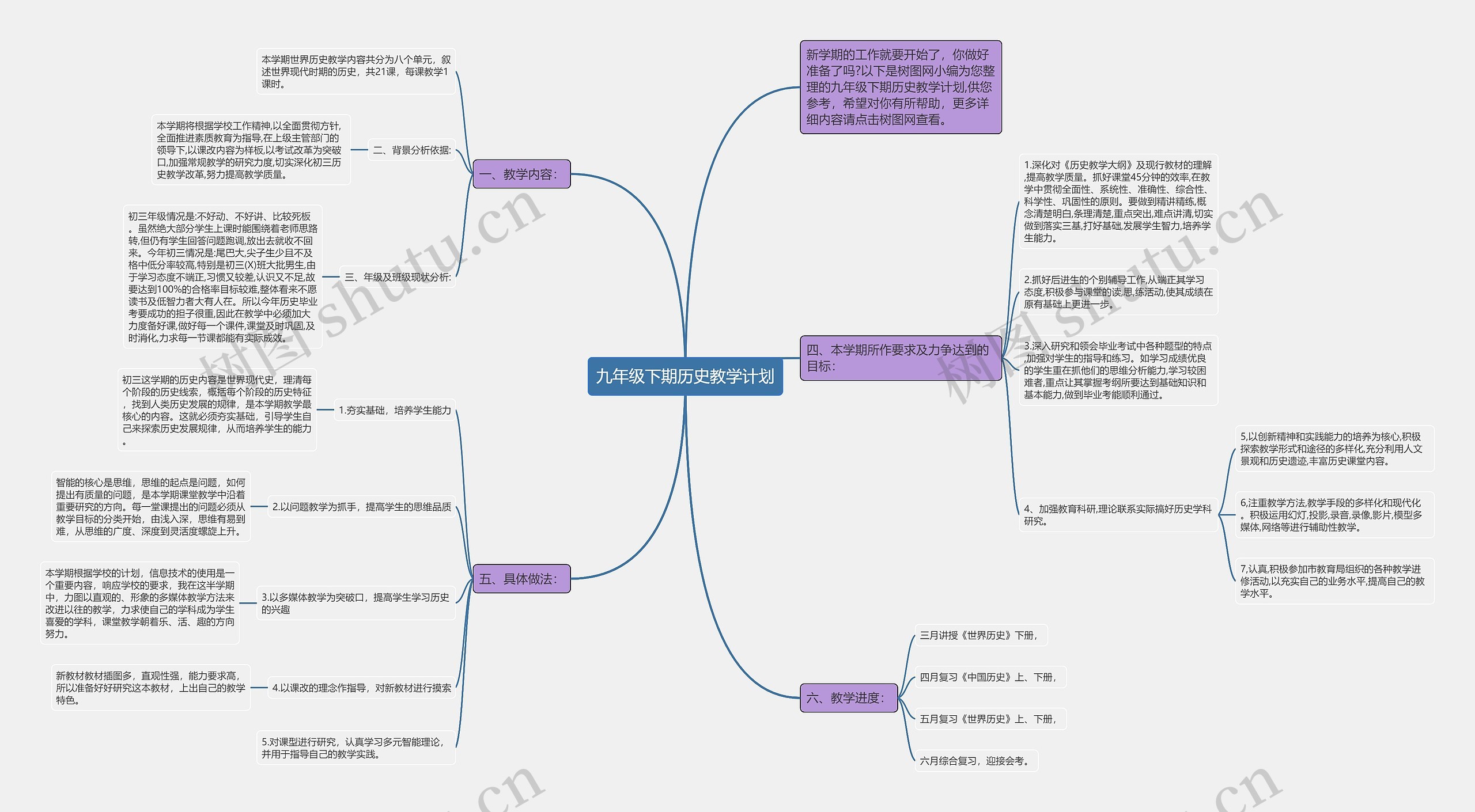 九年级下期历史教学计划思维导图