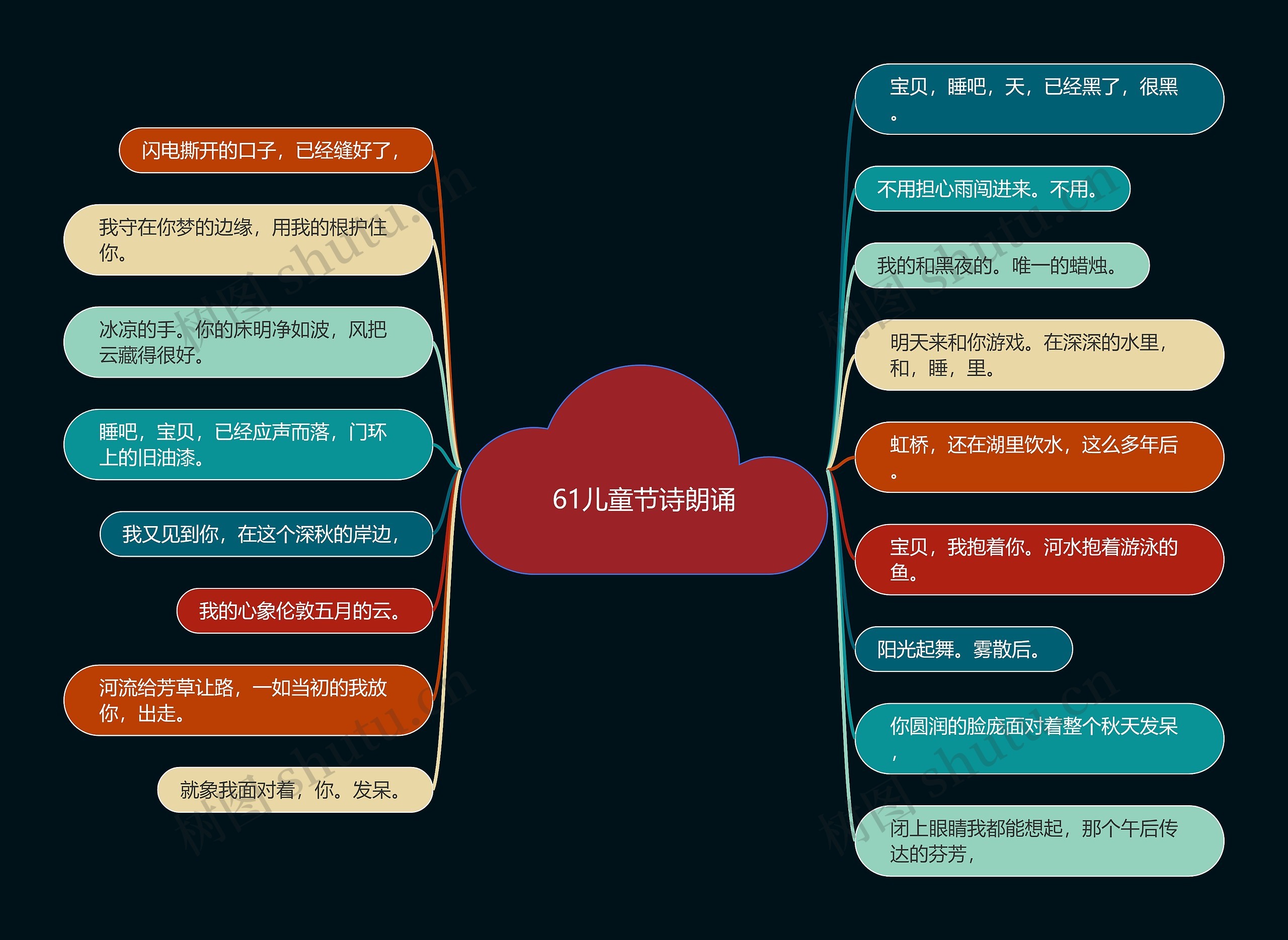 61儿童节诗朗诵思维导图