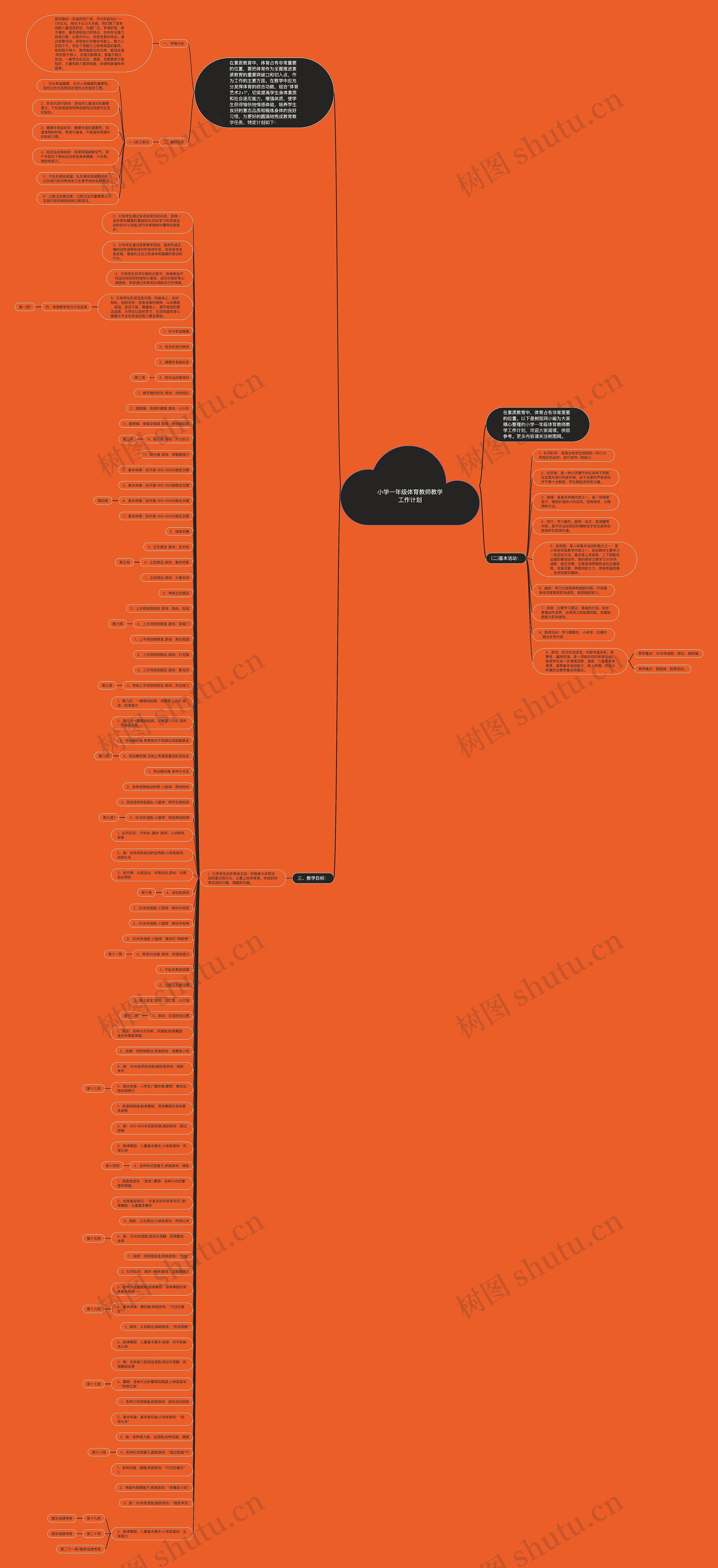 小学一年级体育教师教学工作计划思维导图