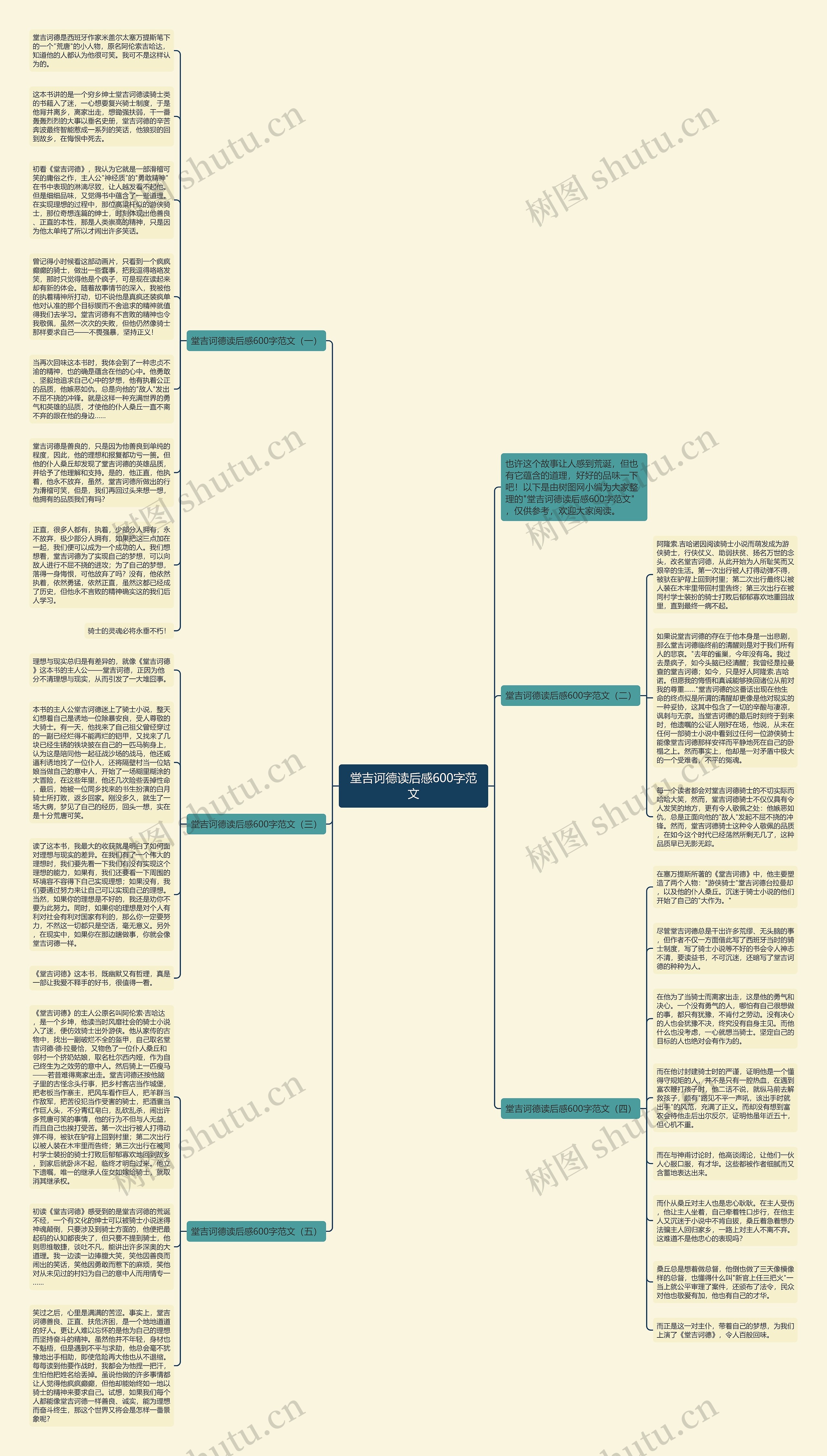 堂吉诃德读后感600字范文思维导图