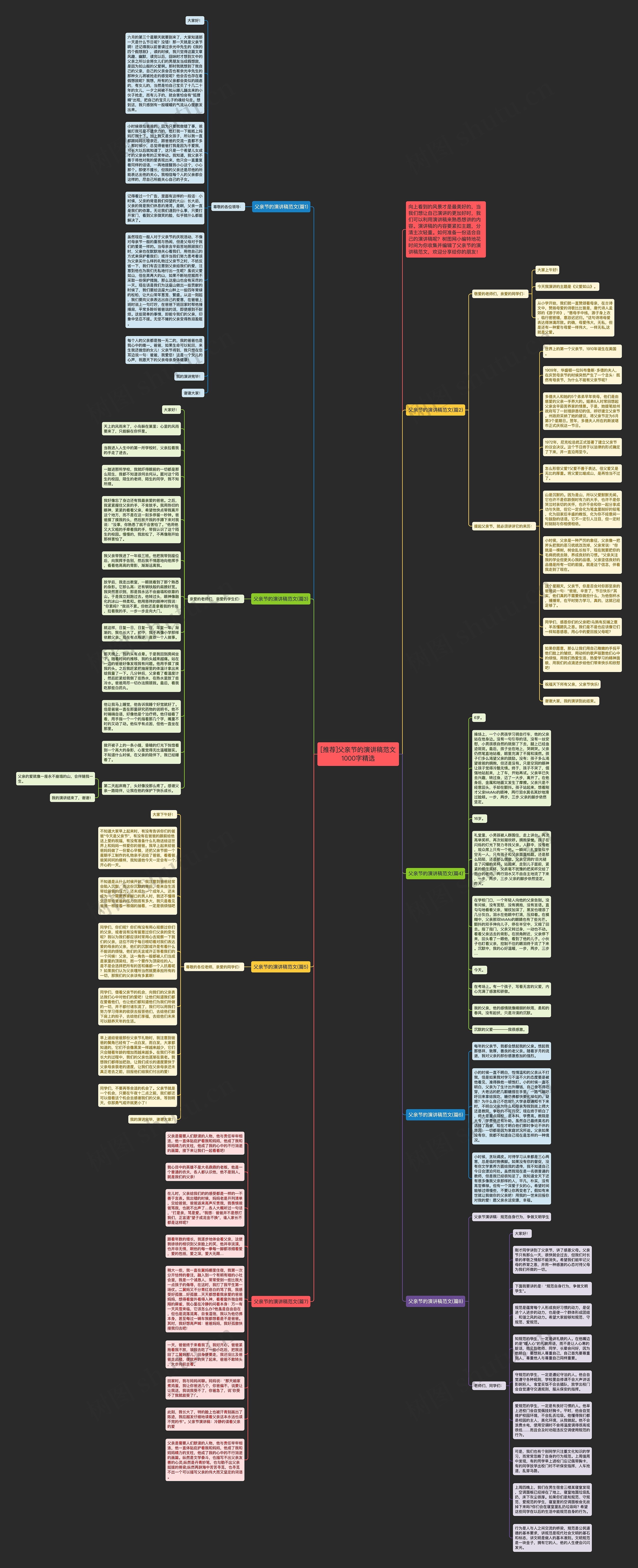 [推荐]父亲节的演讲稿范文1000字精选思维导图