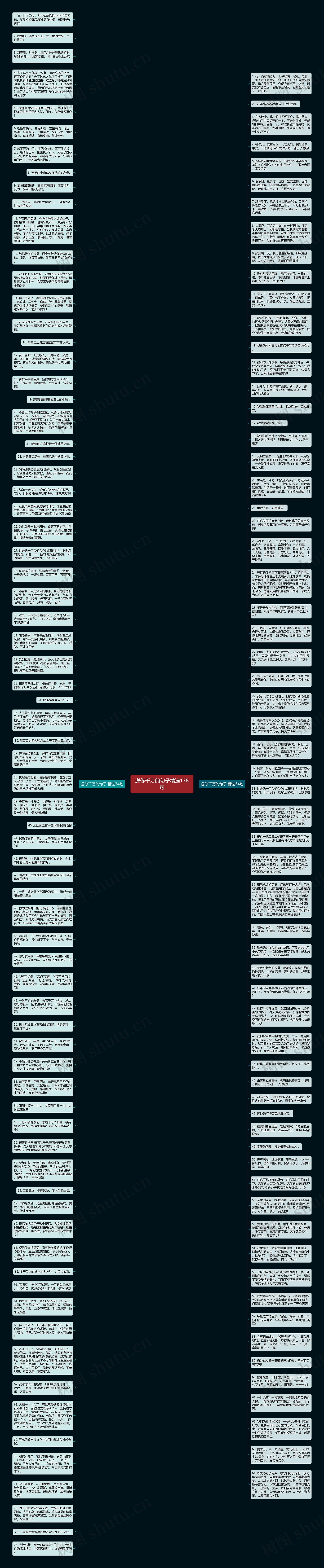 送你千万的句子精选138句思维导图