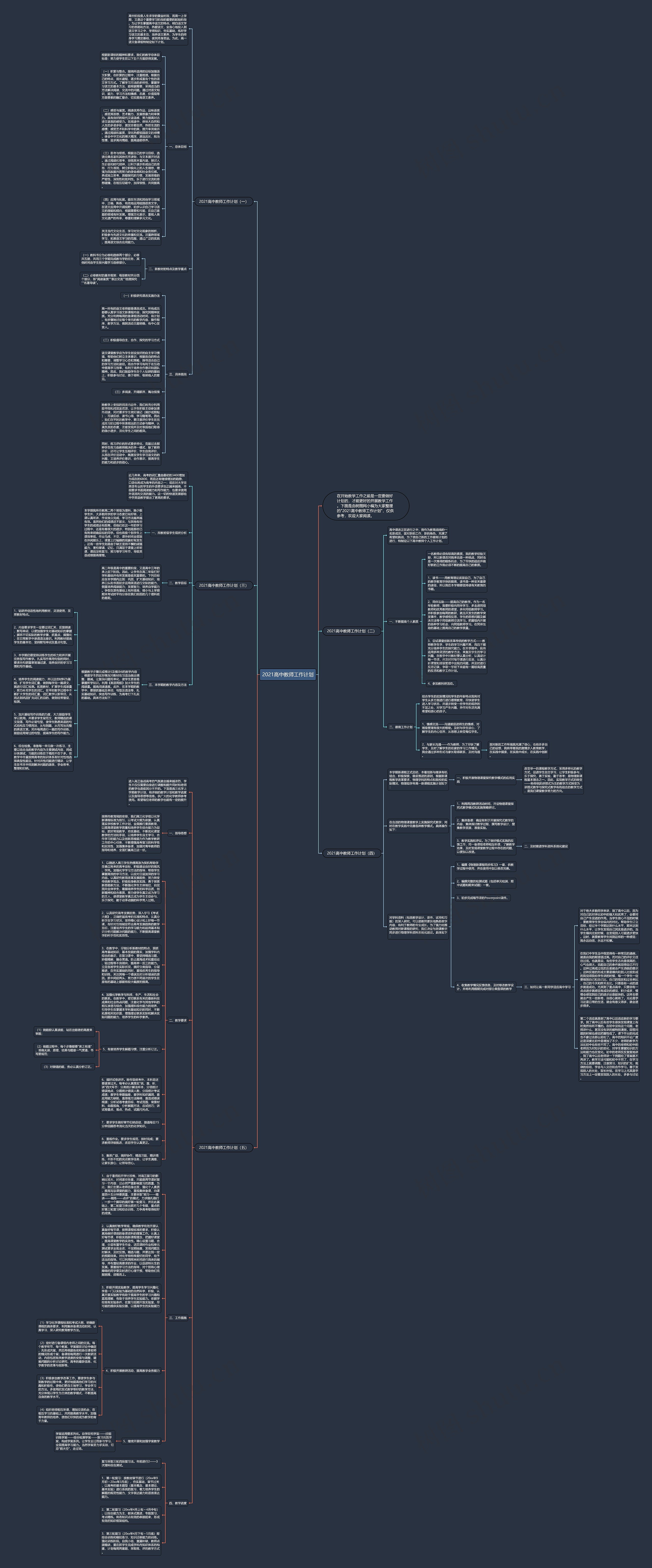2021高中教师工作计划思维导图