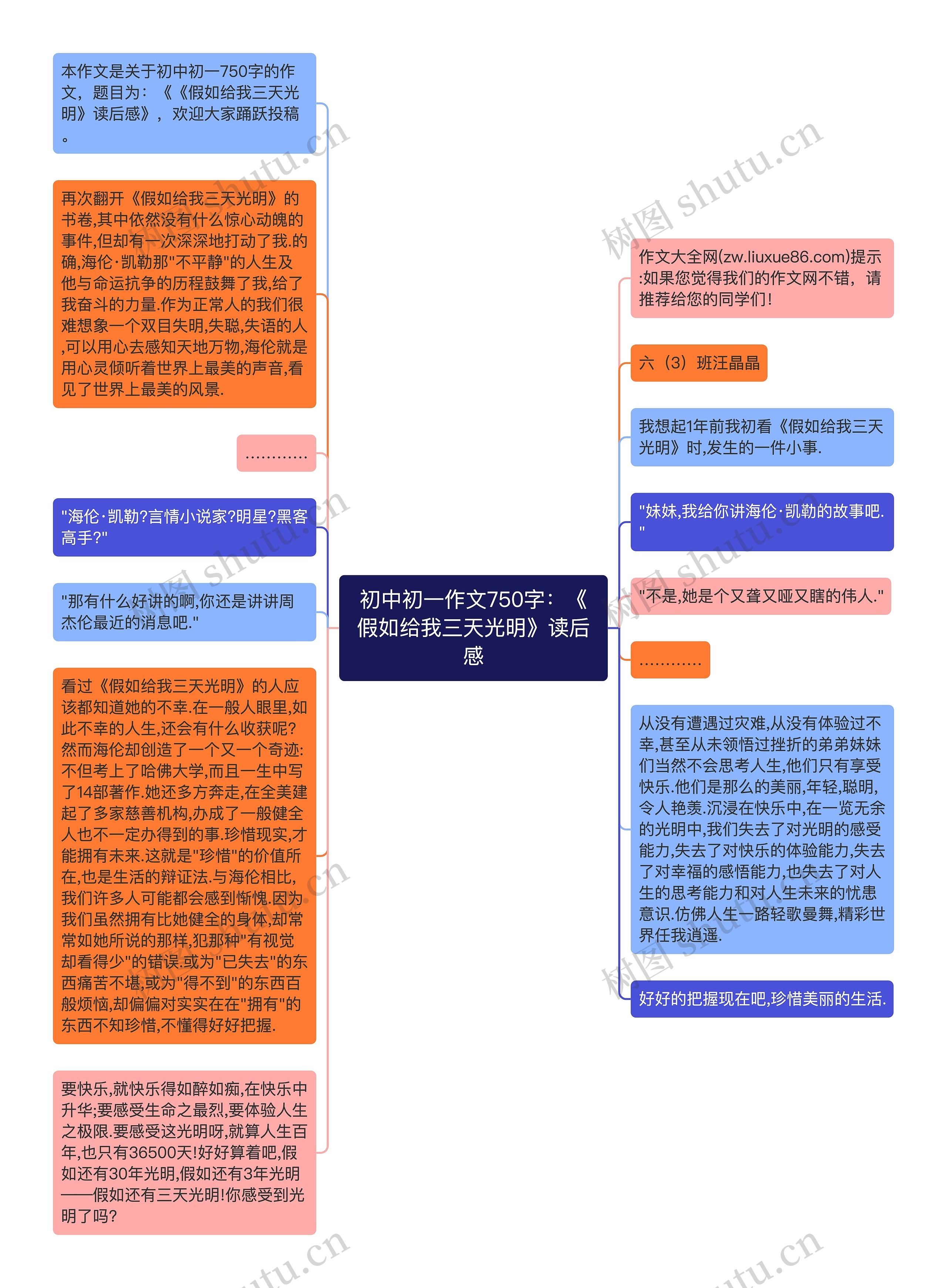 初中初一作文750字：《假如给我三天光明》读后感