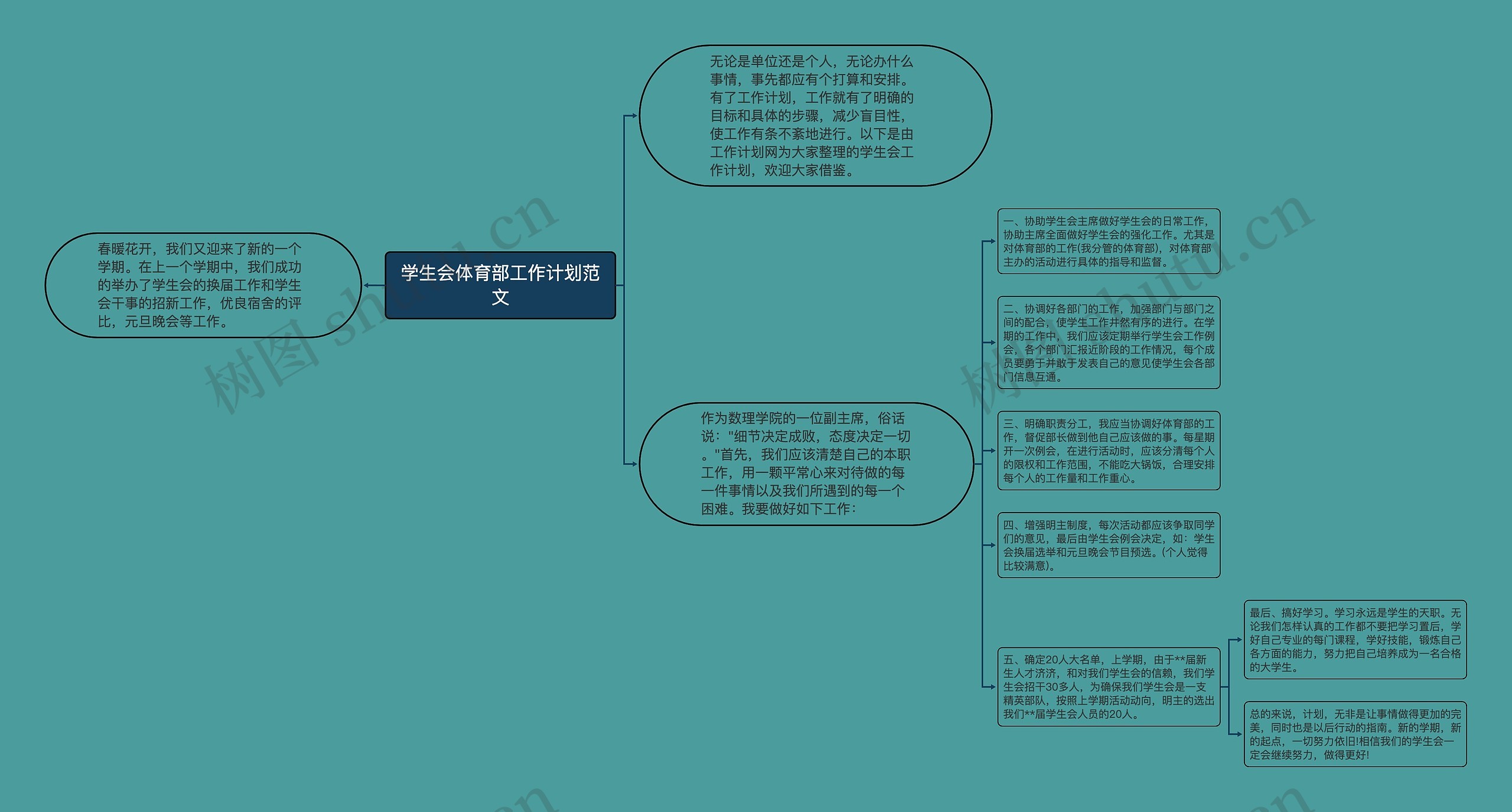 学生会体育部工作计划范文