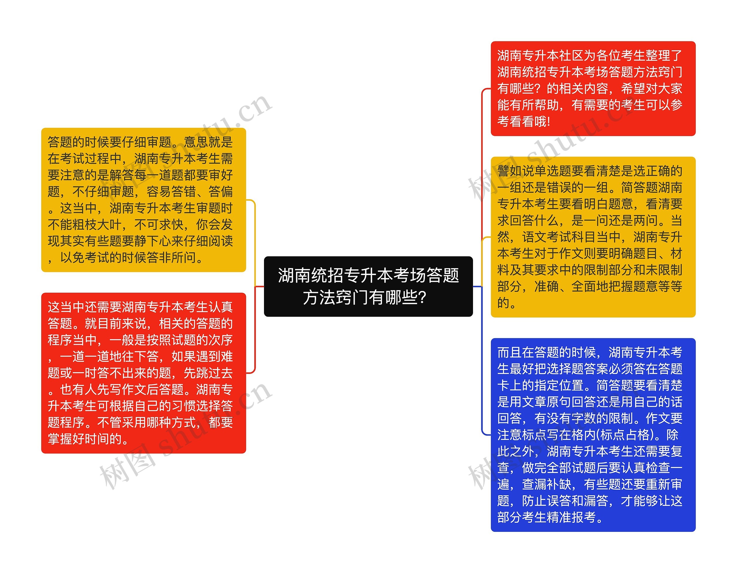 湖南统招专升本考场答题方法窍门有哪些？思维导图