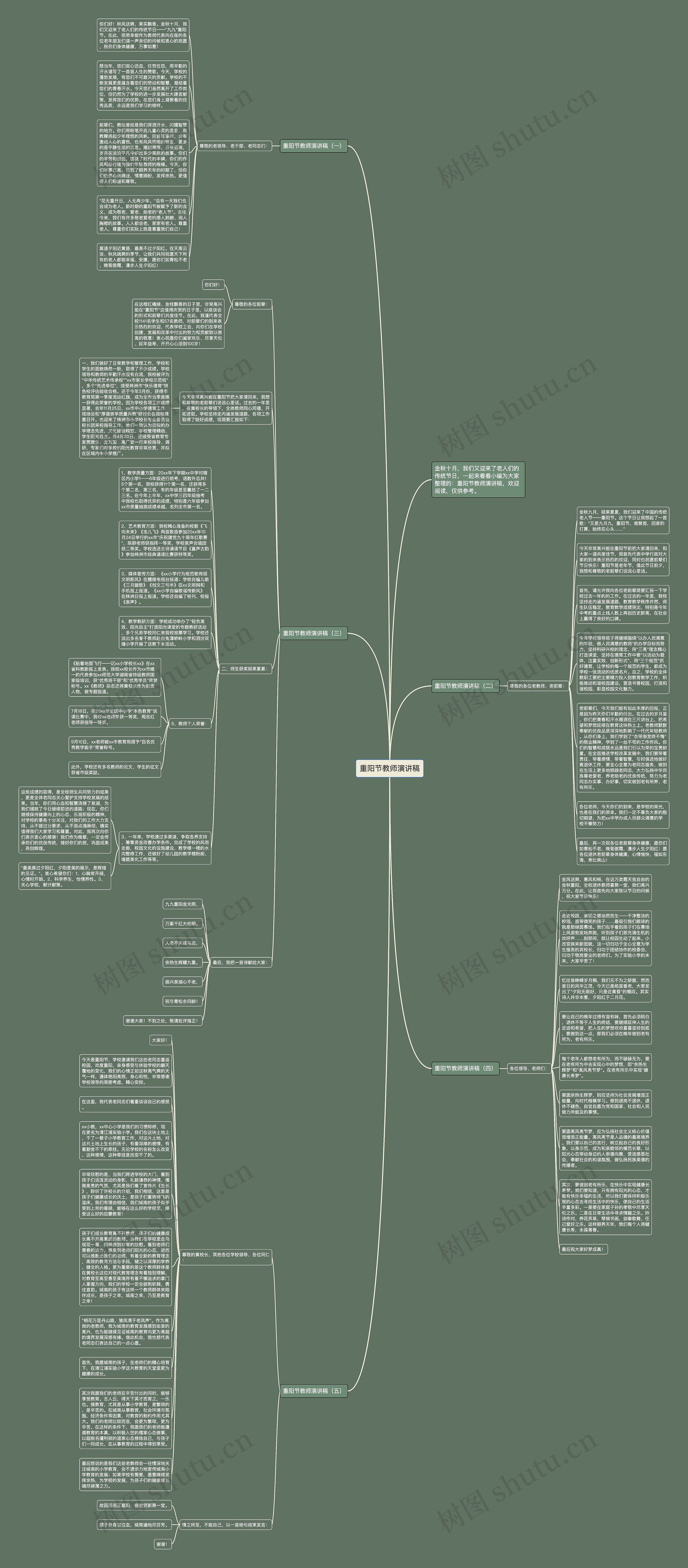 重阳节教师演讲稿思维导图