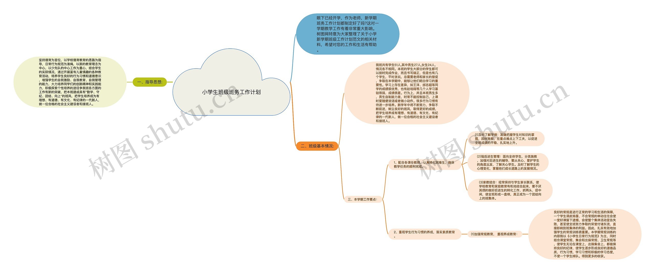 小学生班级班务工作计划思维导图