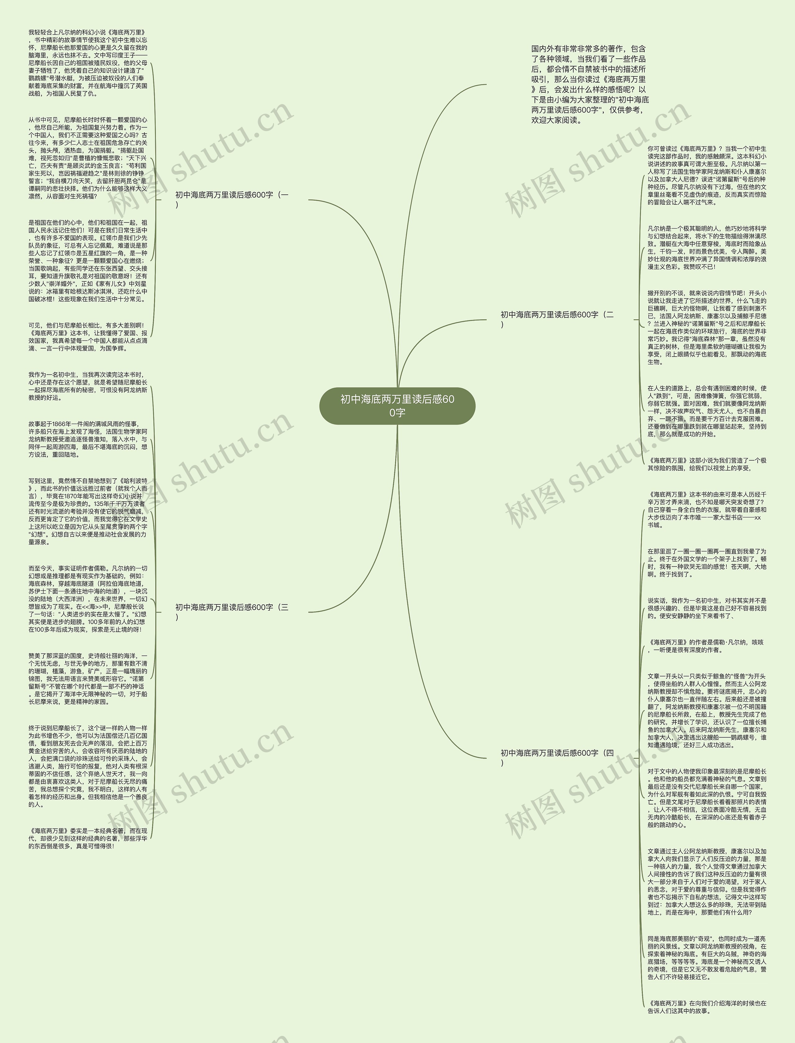 初中海底两万里读后感600字思维导图
