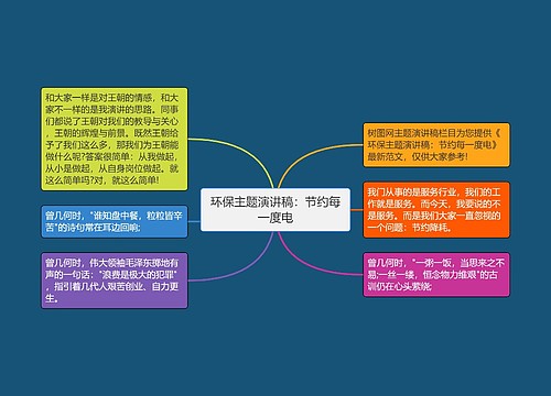 环保主题演讲稿：节约每一度电思维导图