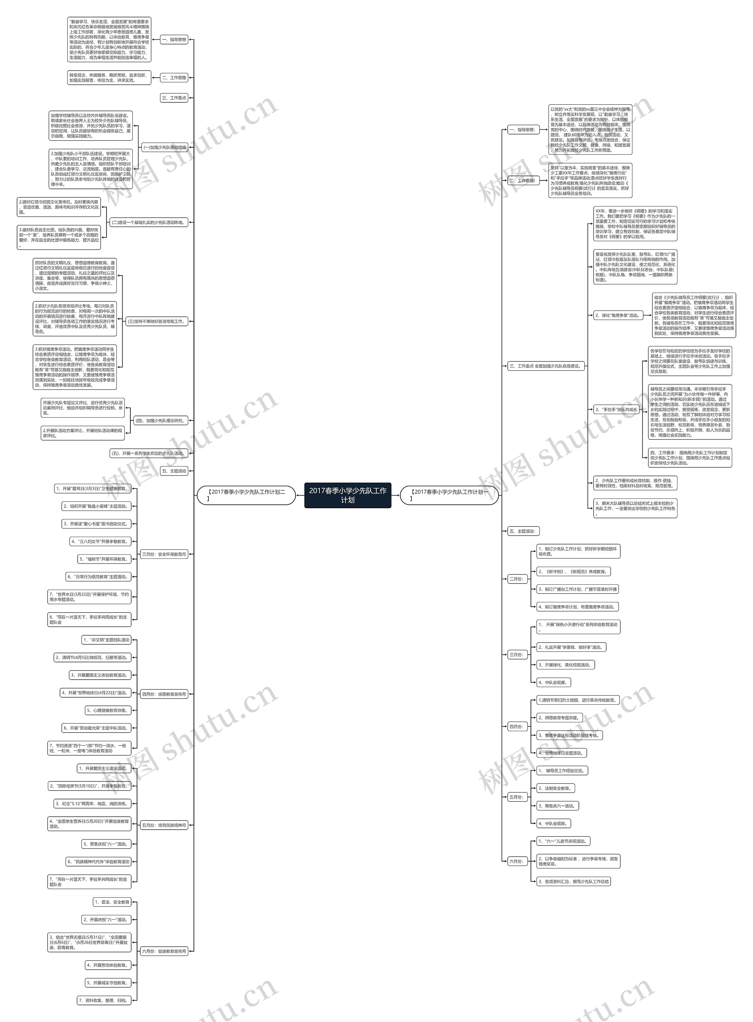2017春季小学少先队工作计划思维导图