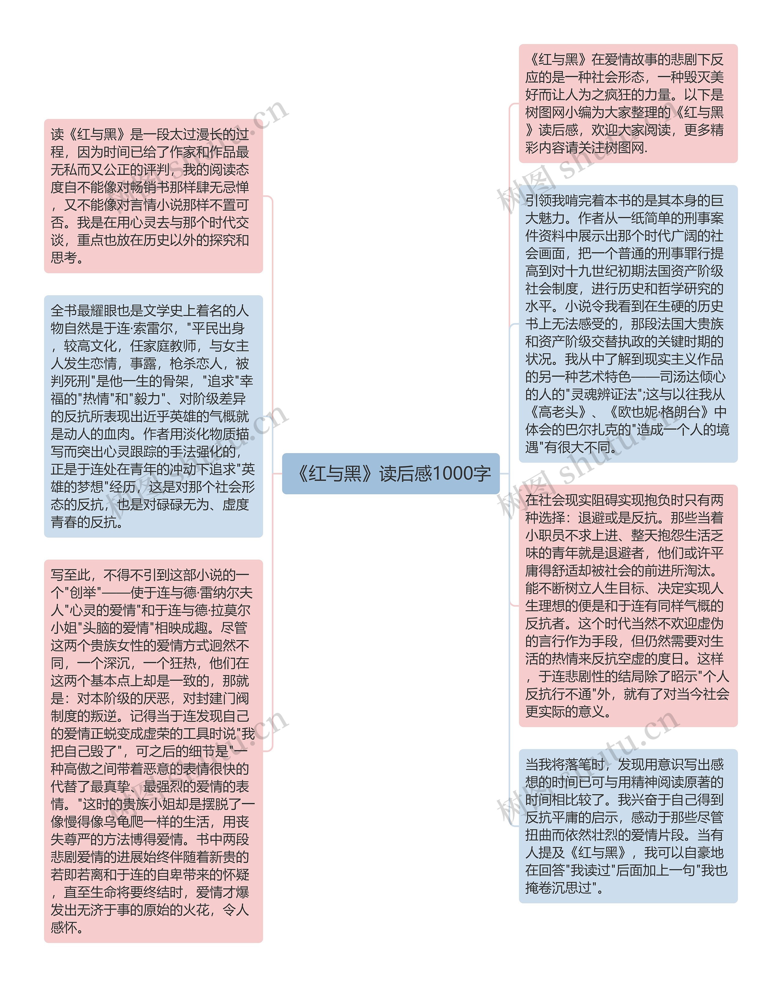 《红与黑》读后感1000字思维导图