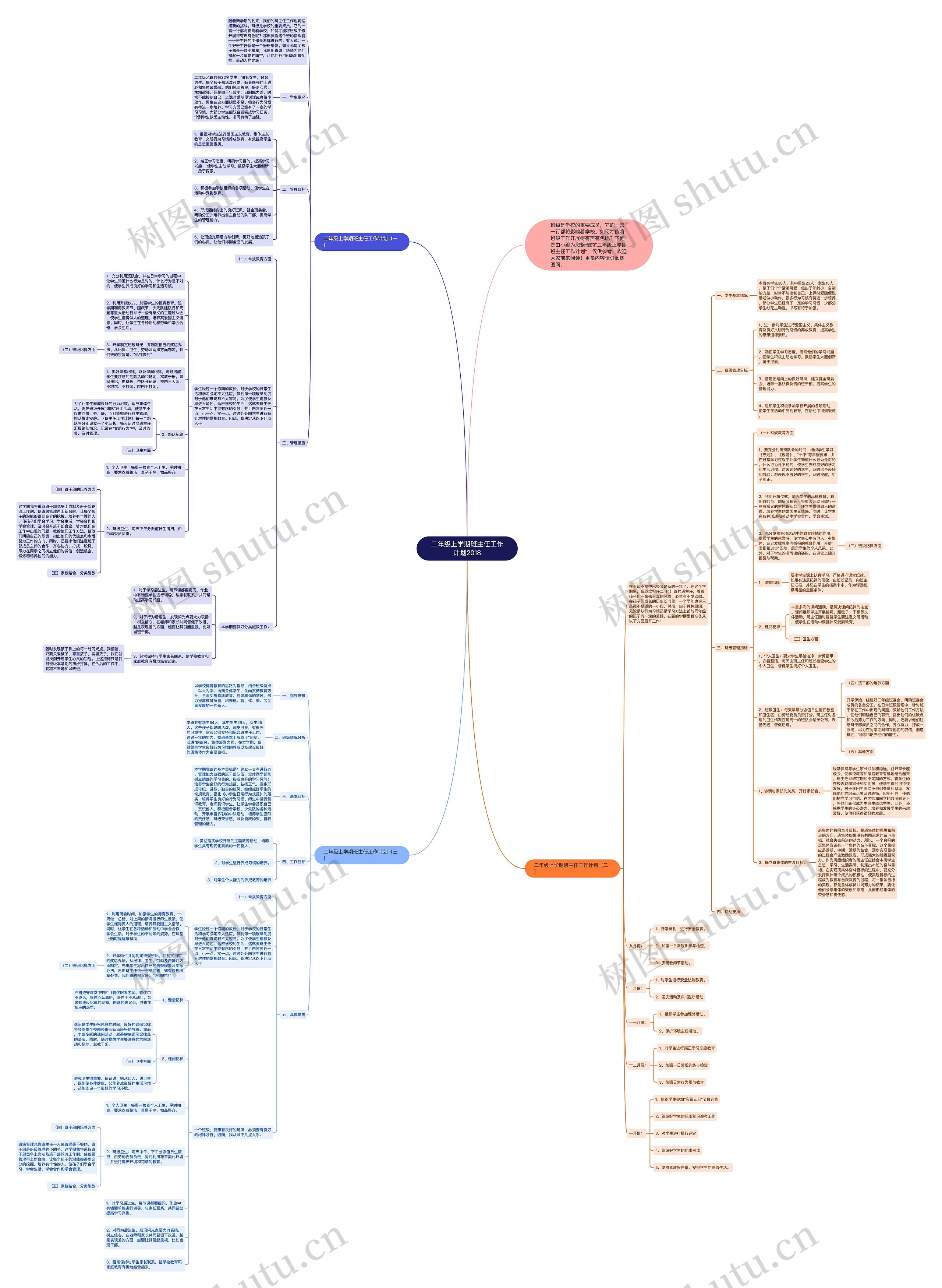 二年级上学期班主任工作计划2018思维导图