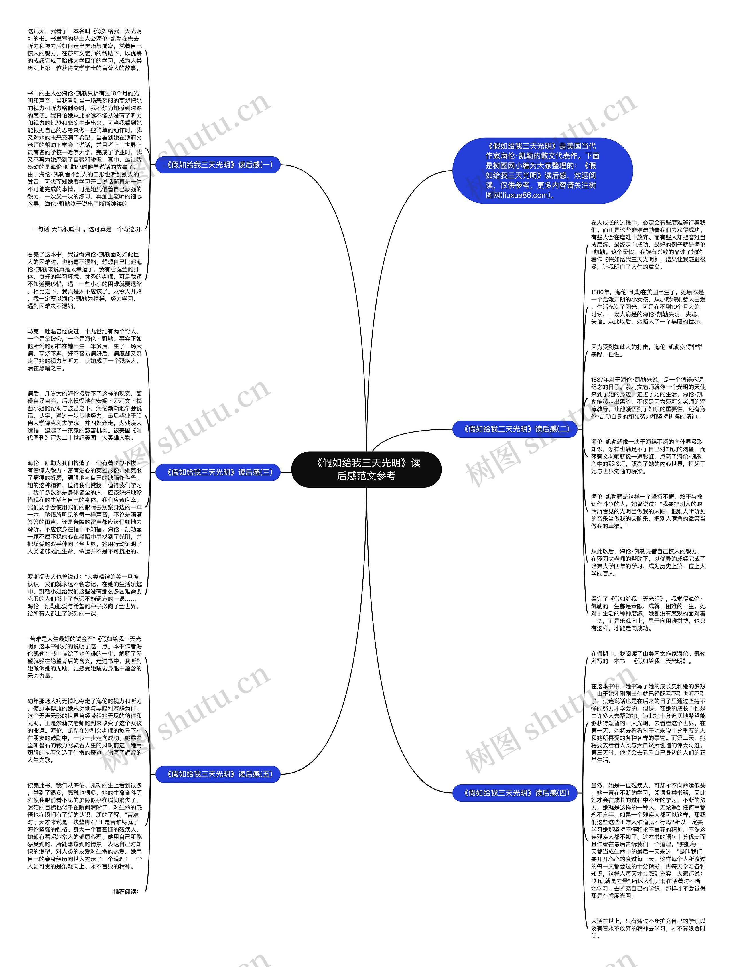 《假如给我三天光明》读后感范文参考思维导图
