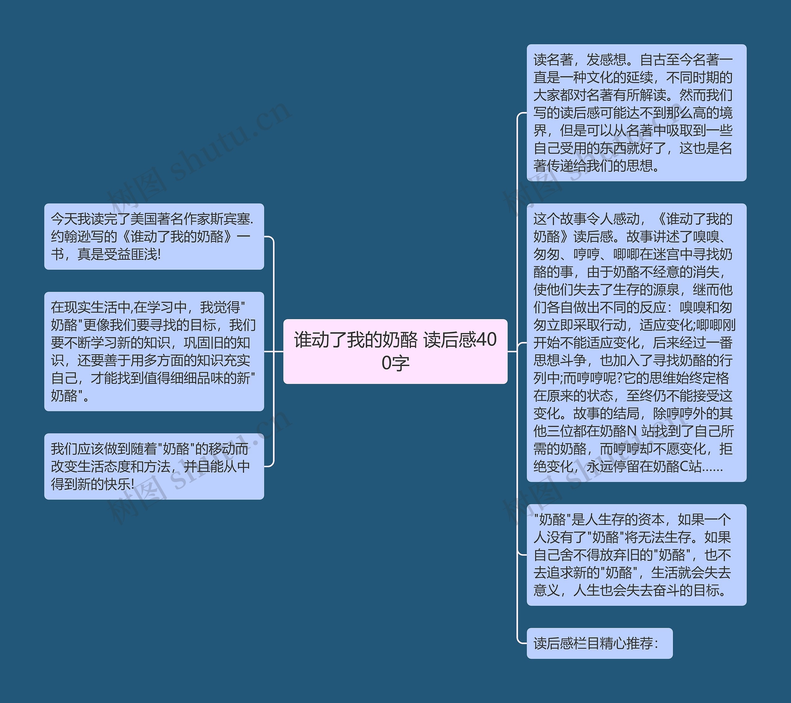 谁动了我的奶酪 读后感400字思维导图