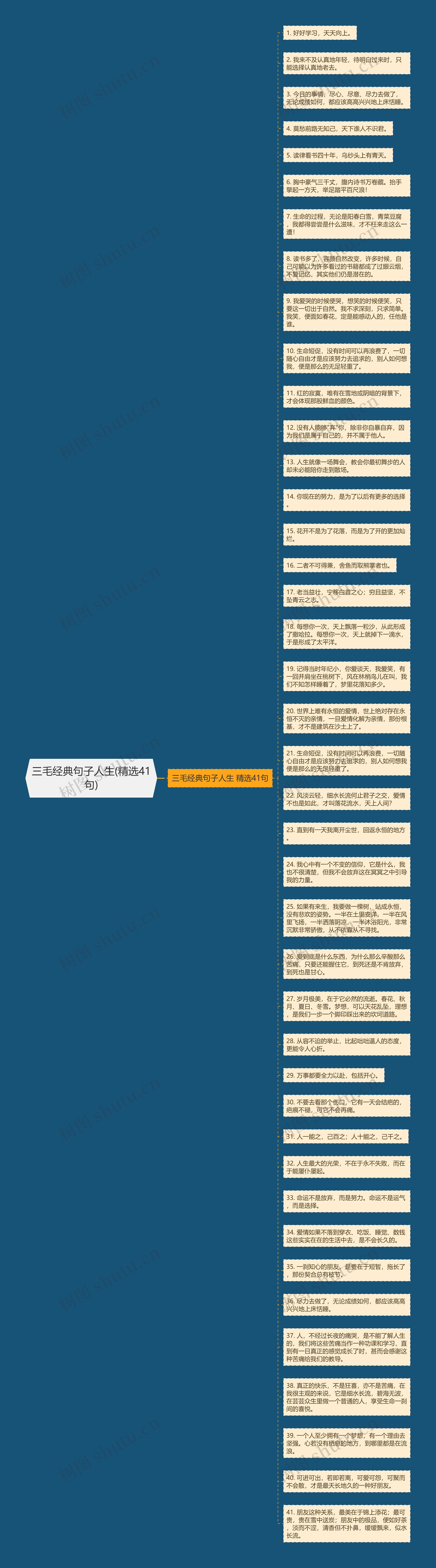 三毛经典句子人生(精选41句)思维导图