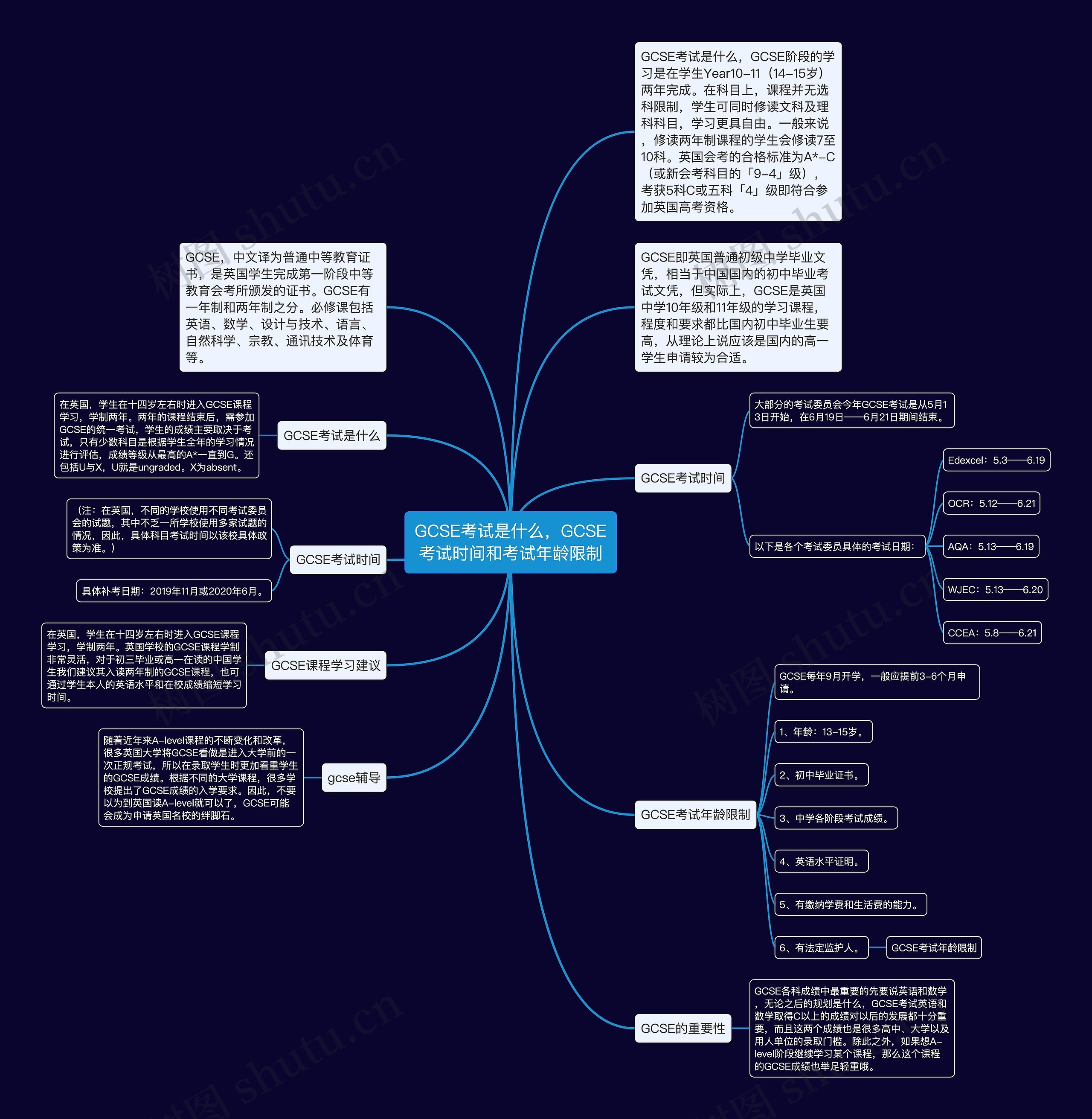 GCSE考试是什么，GCSE考试时间和考试年龄限制思维导图