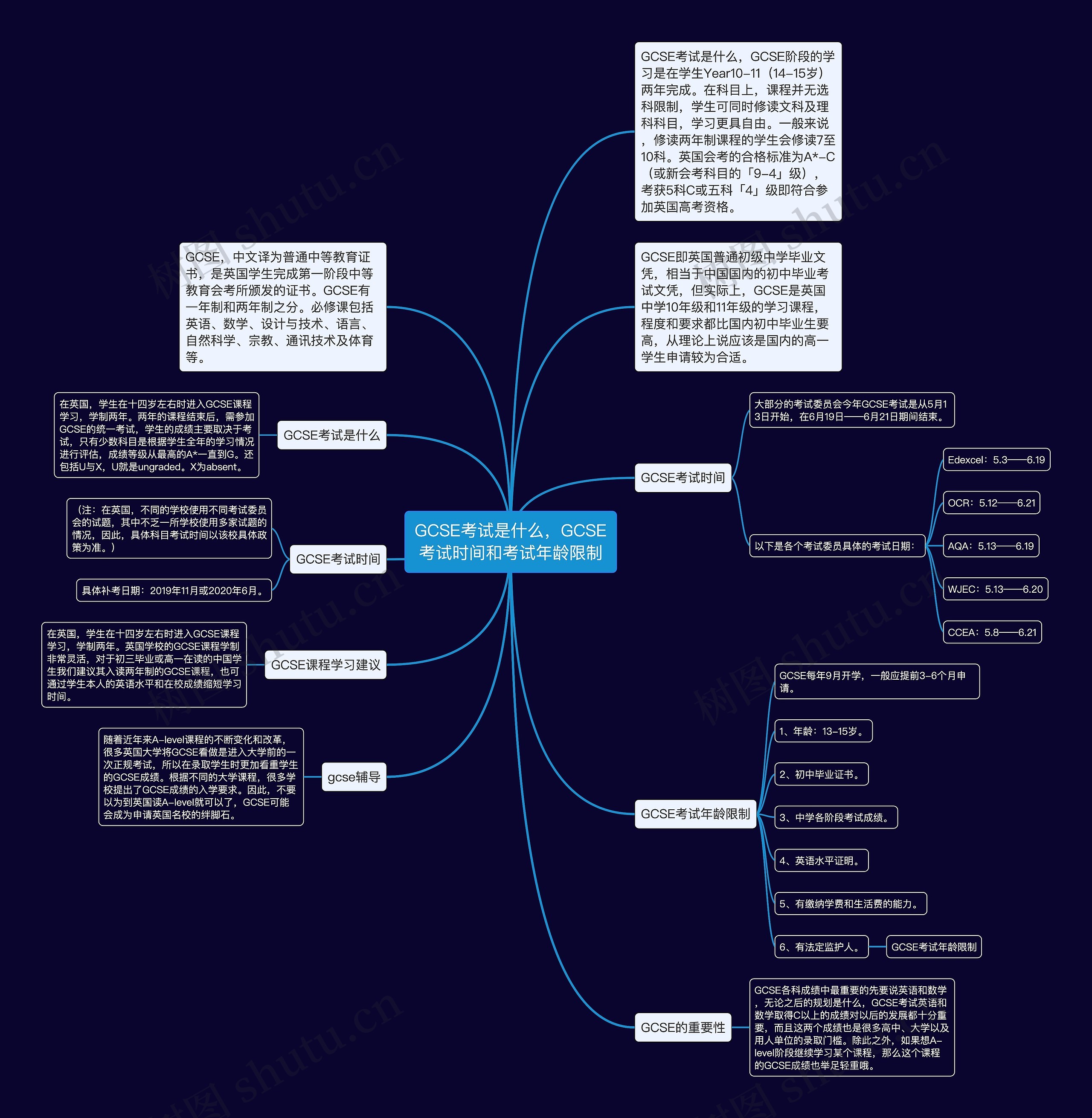GCSE考试是什么,GCSE考试时间和考试年龄限制 GCSE考试是什么,GCSE考试时间和考试年龄限制