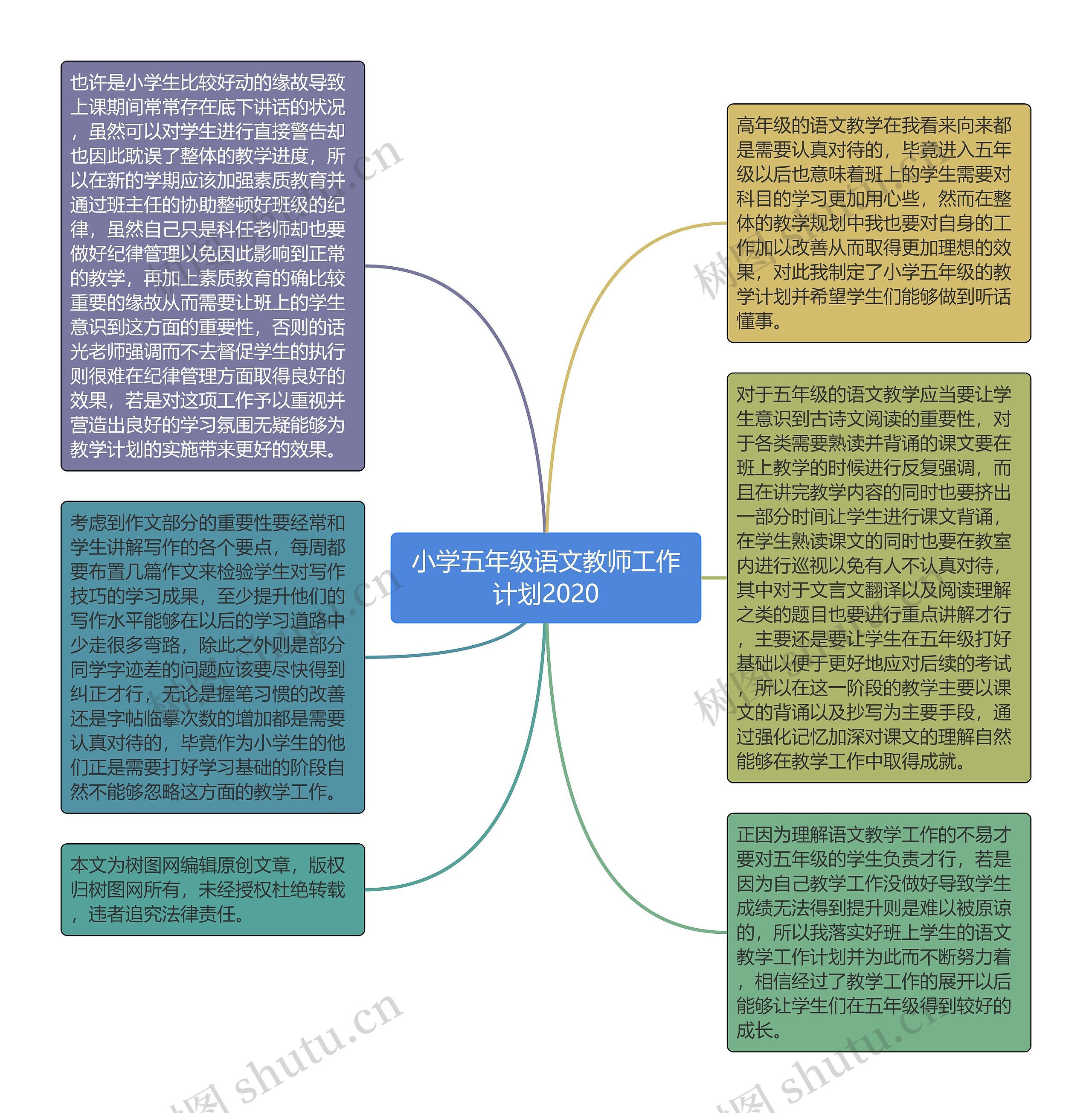 小学五年级语文教师工作计划2020思维导图