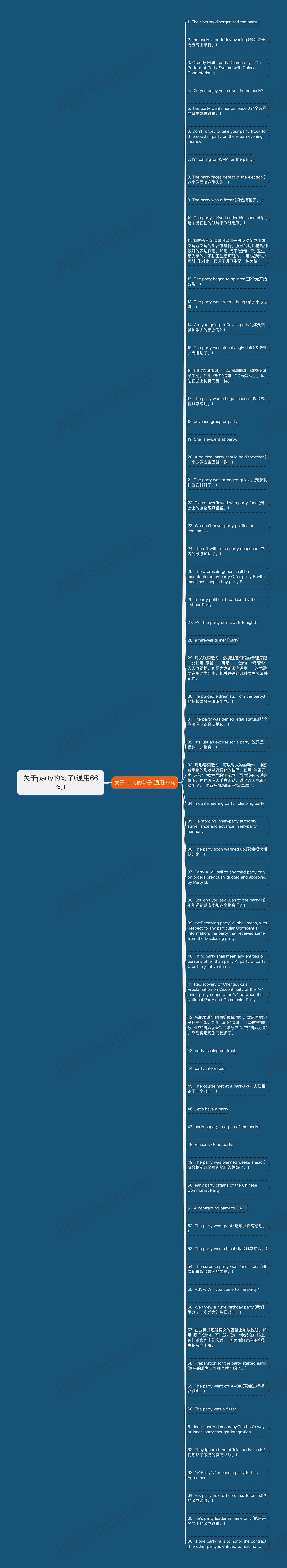 关于party的句子(通用66句)