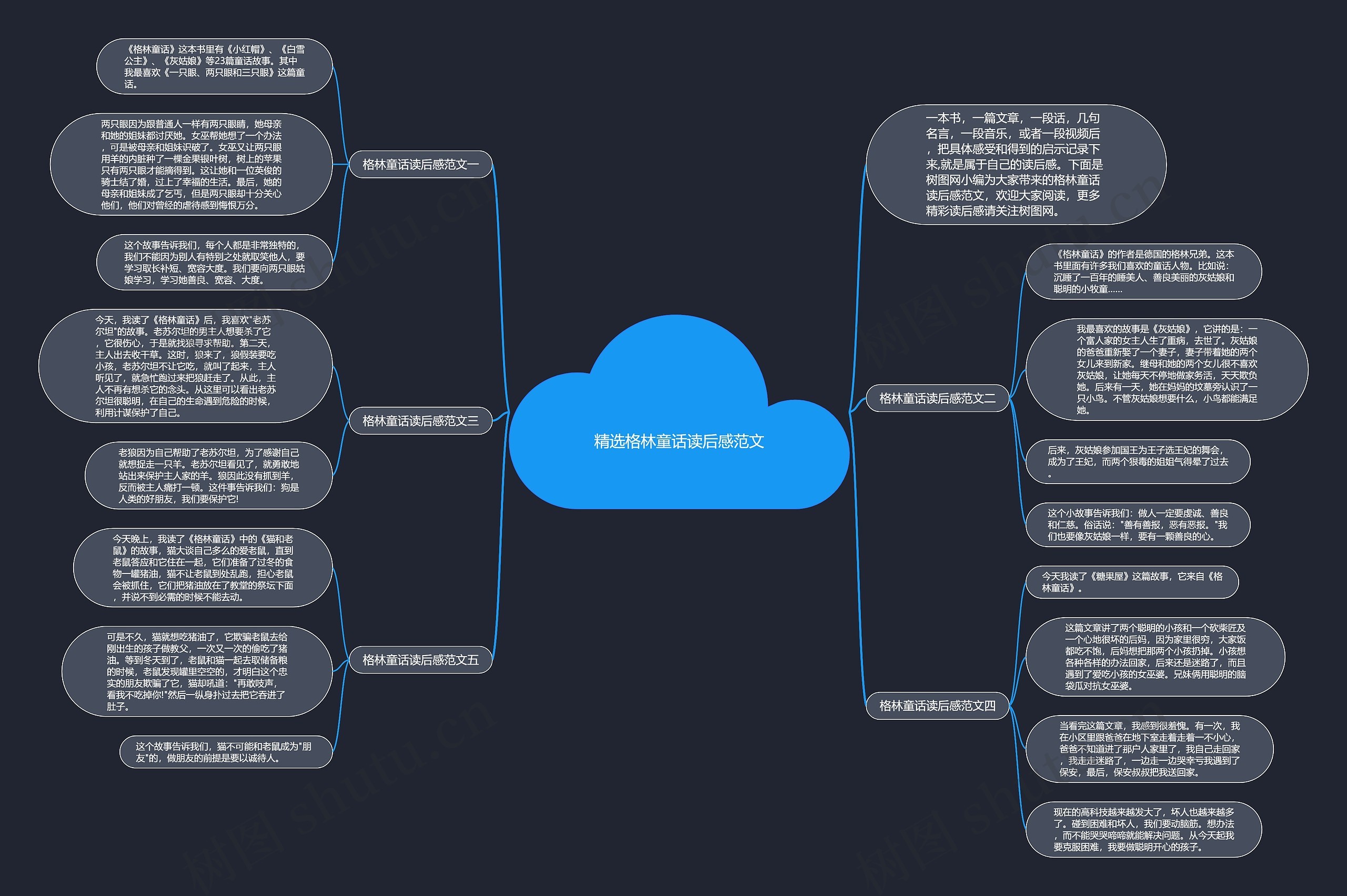 精选格林童话读后感范文思维导图