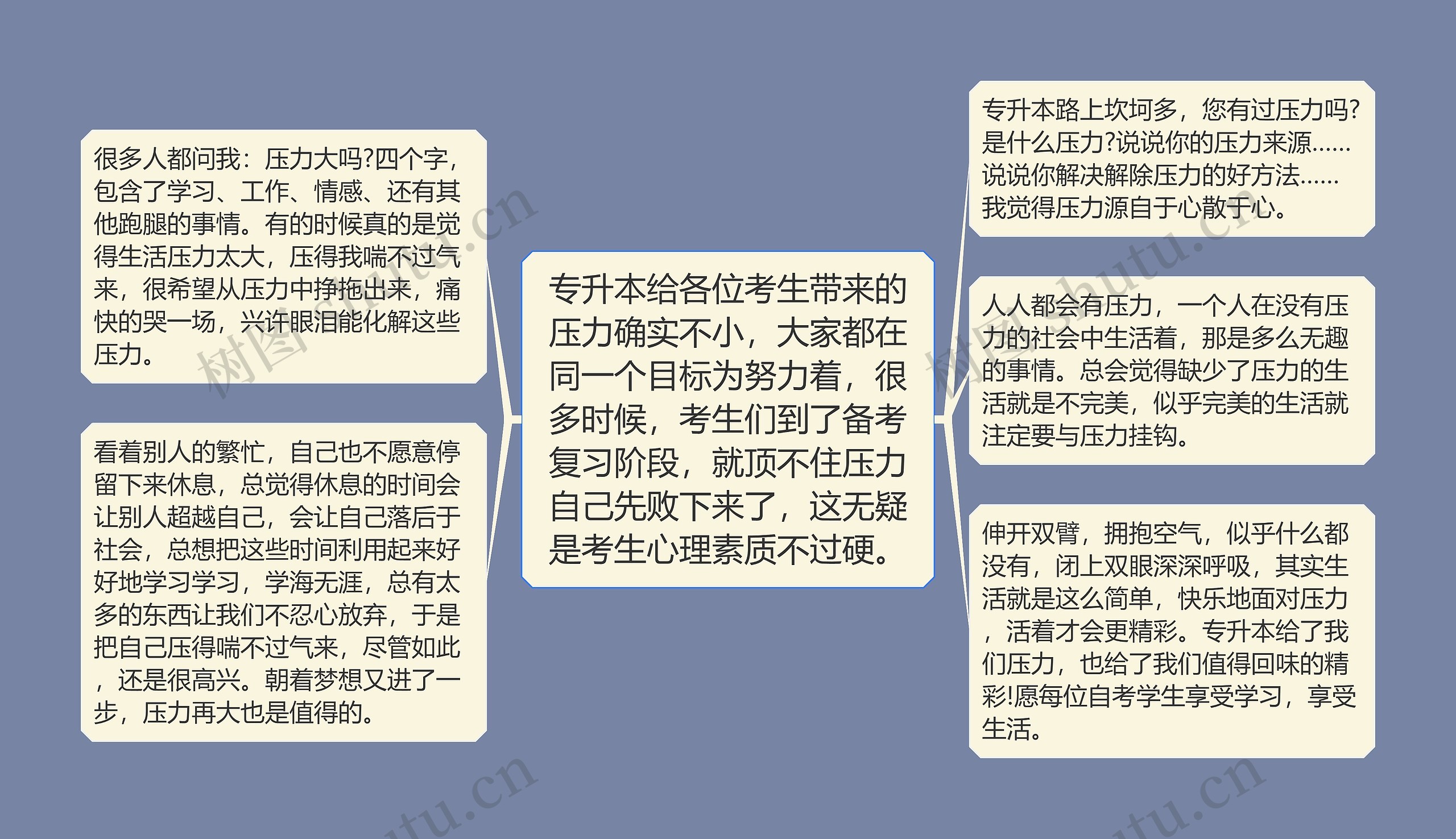 专升本给各位考生带来的压力确实不小，大家都在同一个目标为努力着，很多时候，考生们到了备考复习阶段，就顶不住压力自己先败下来了，这无疑是考生心理素质不过硬。