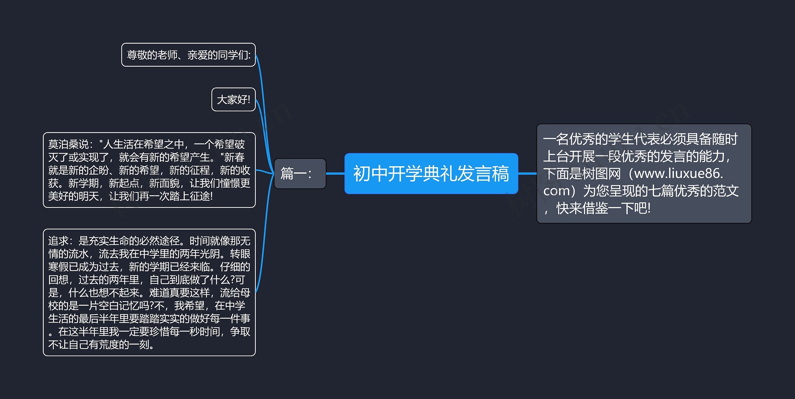 初中开学典礼发言稿思维导图