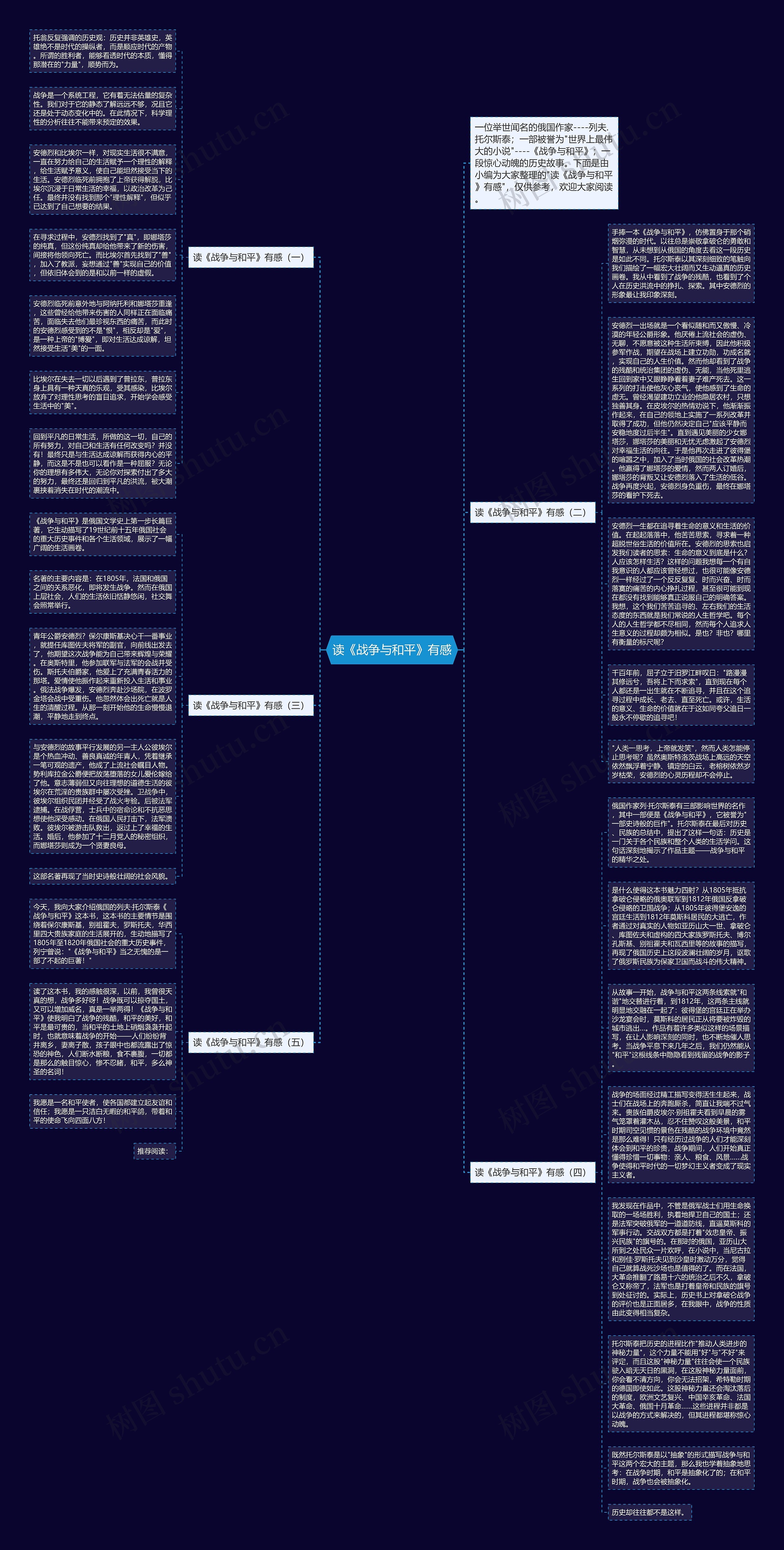 读《战争与和平》有感思维导图
