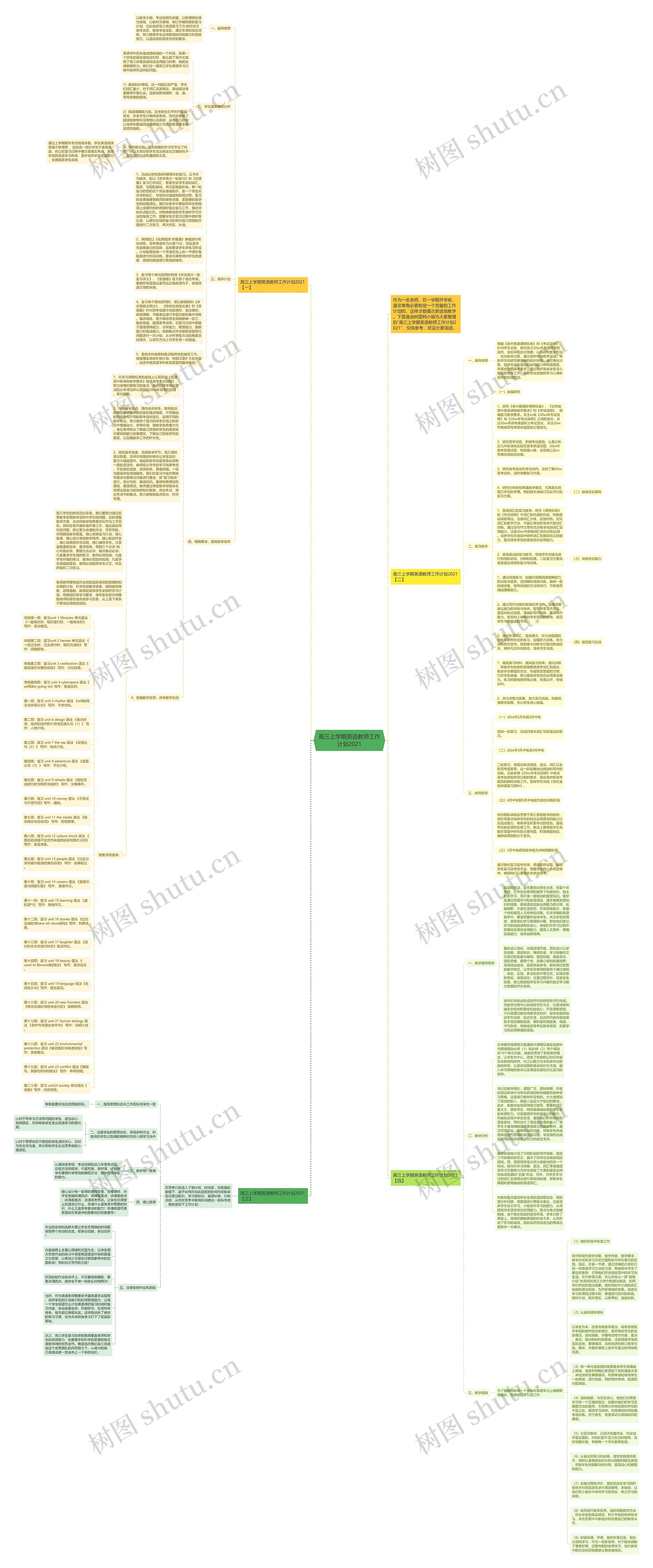 高三上学期英语教师工作计划2021思维导图