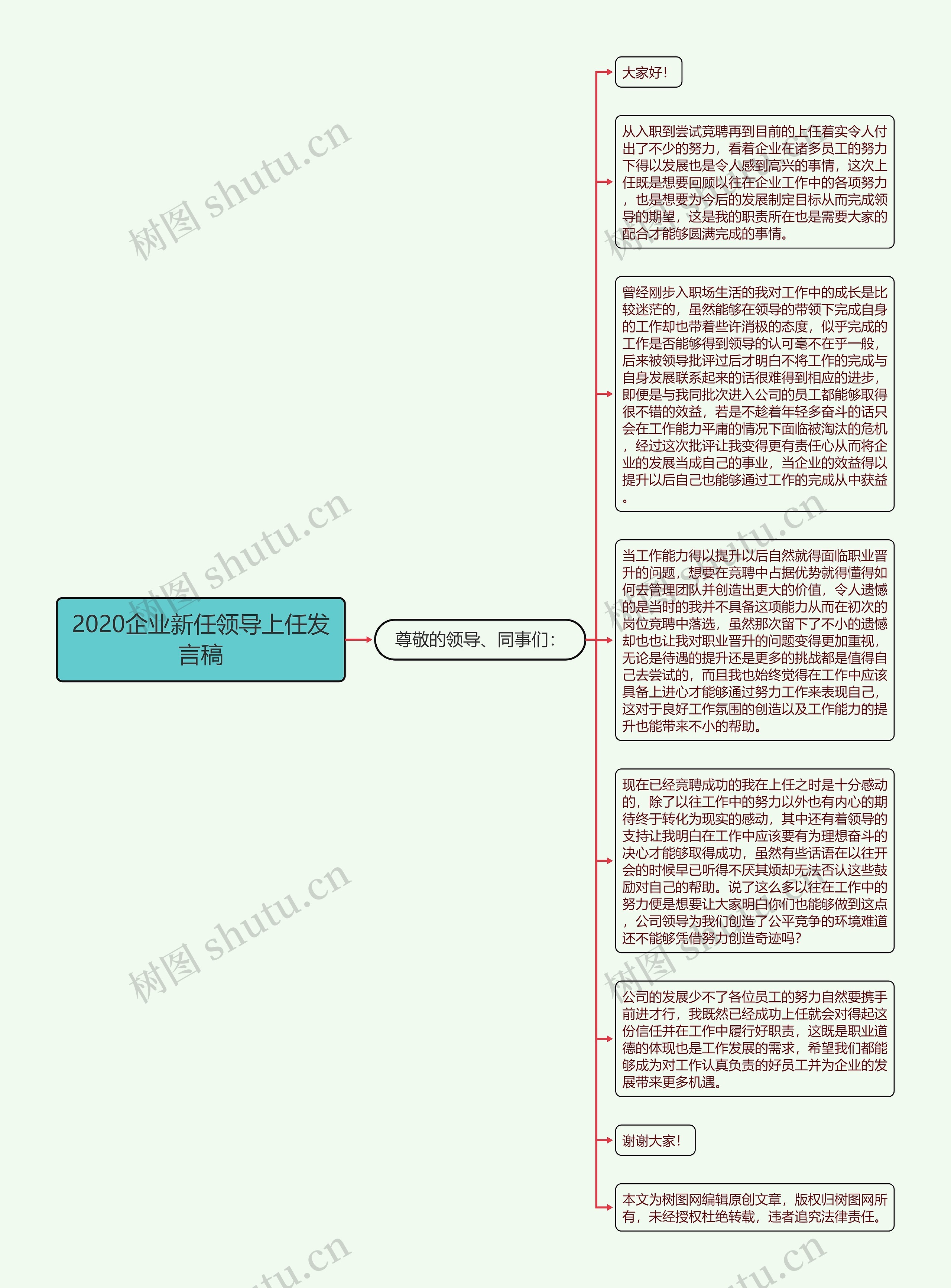 2020企业新任领导上任发言稿思维导图