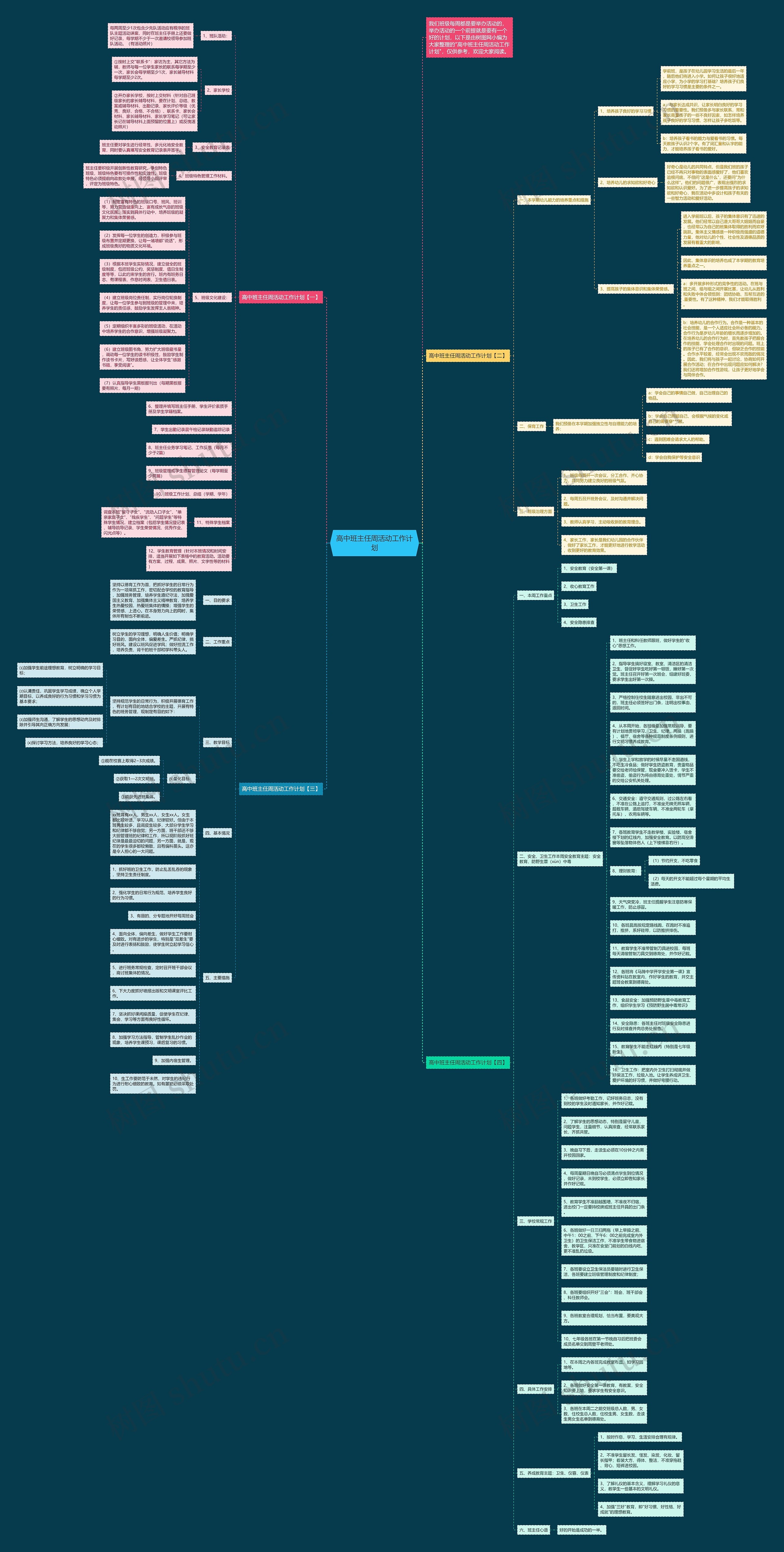 高中班主任周活动工作计划思维导图