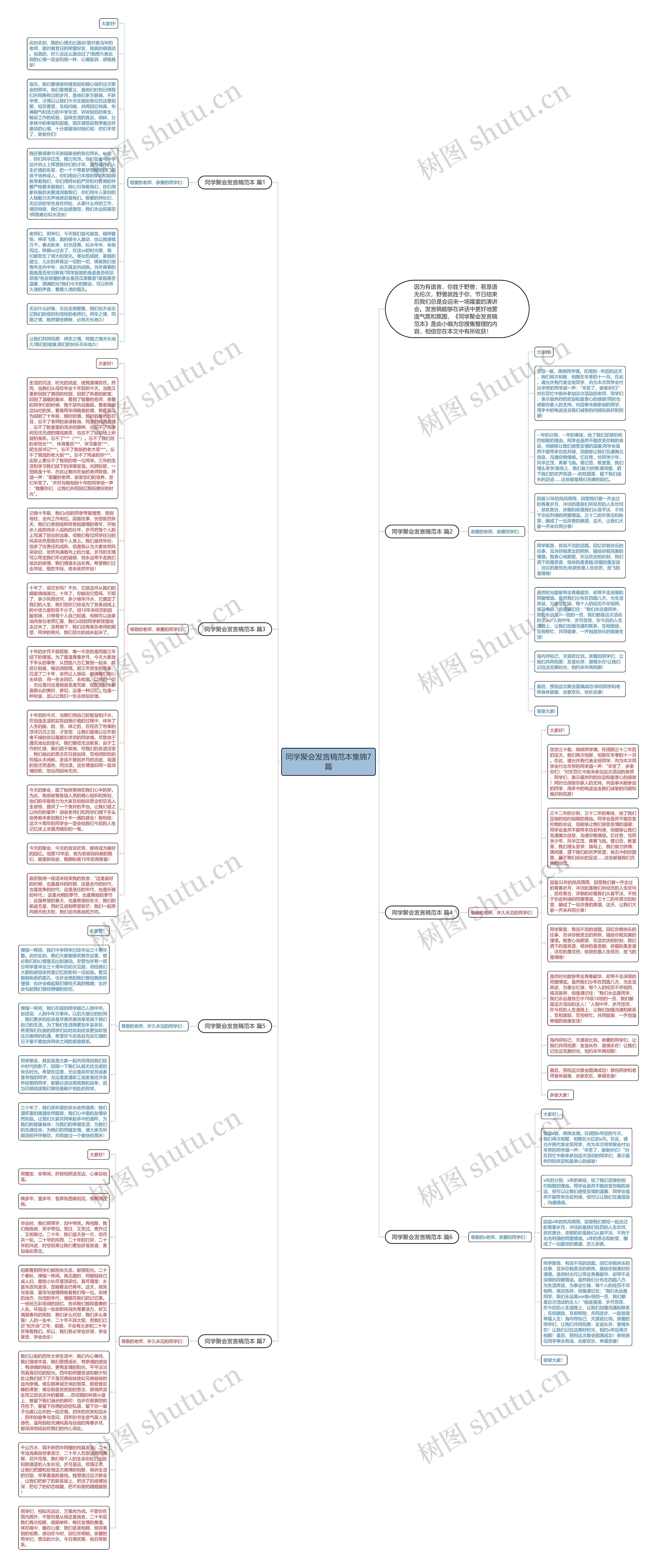 同学聚会发言稿范本集锦7篇思维导图