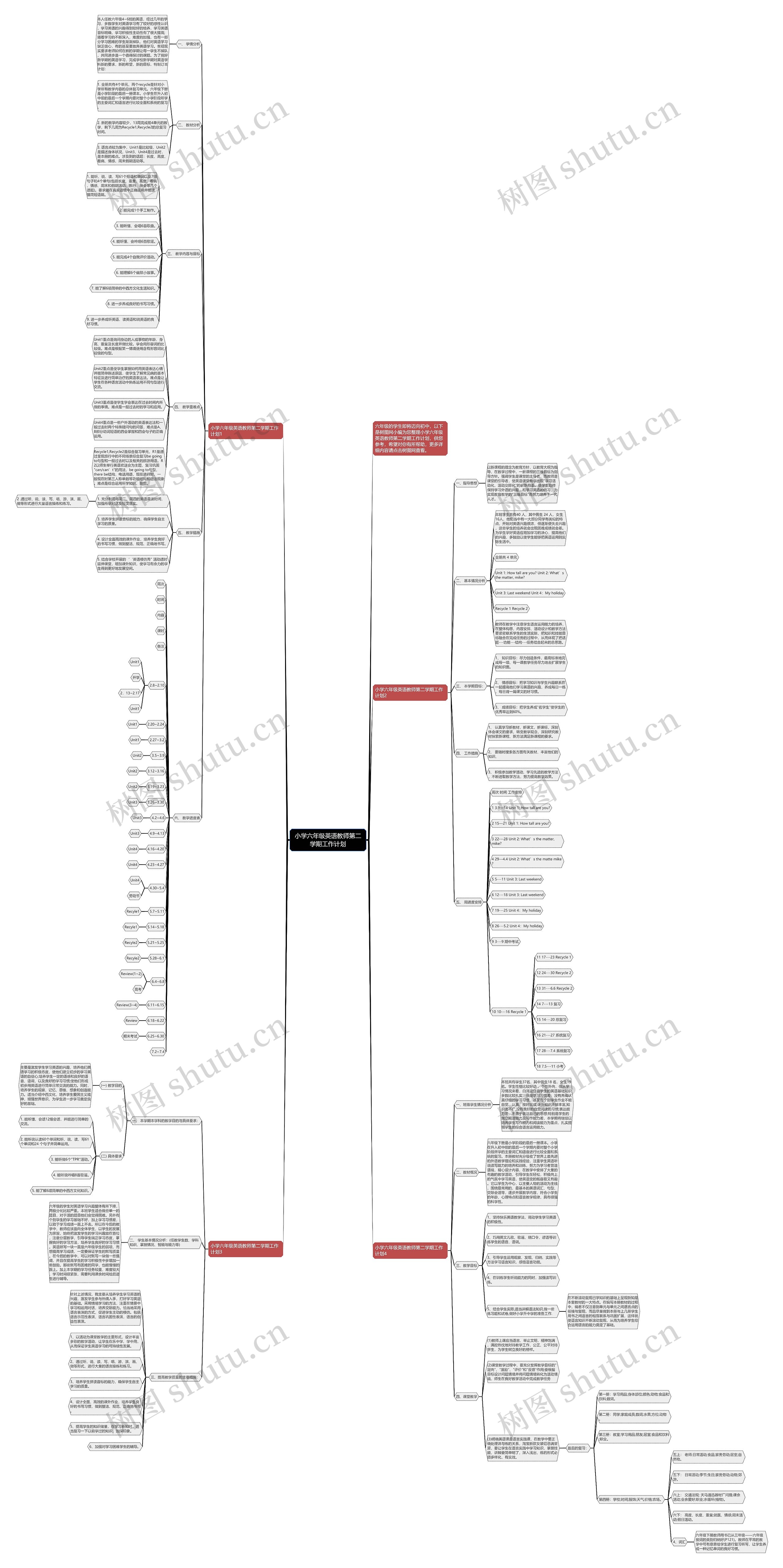 小学六年级英语教师第二学期工作计划思维导图