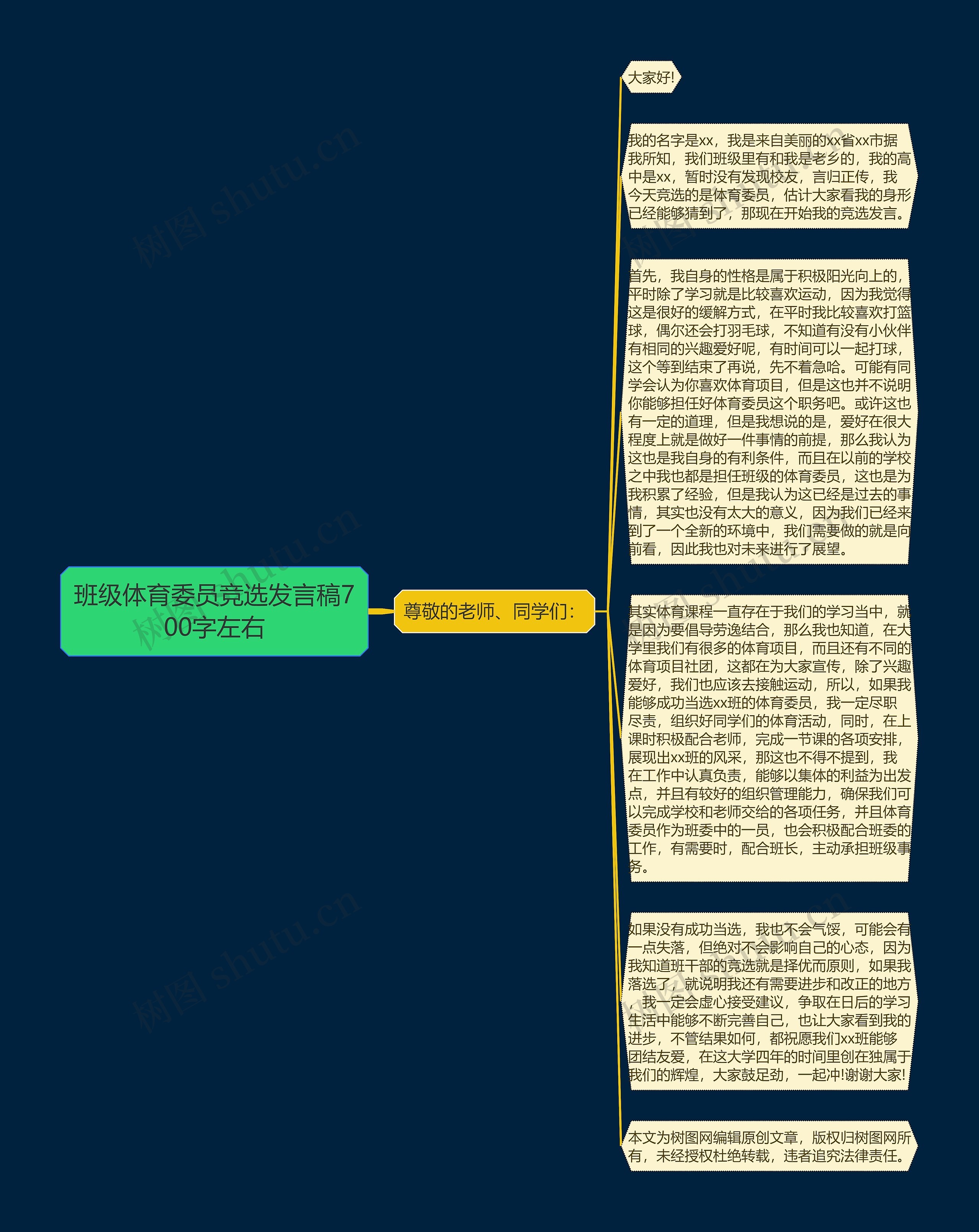 班级体育委员竞选发言稿700字左右思维导图高清图 班级体育委员竞选发言稿700字左右思维导图