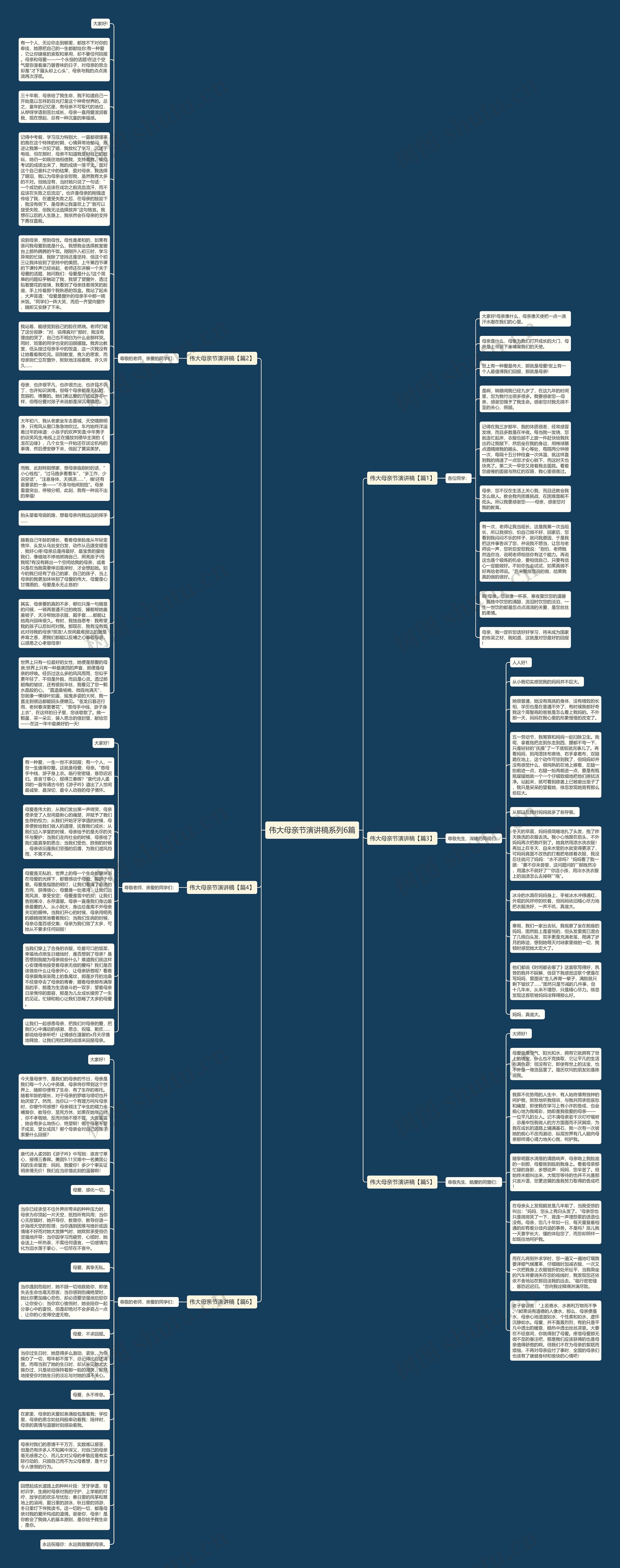 伟大母亲节演讲稿系列6篇思维导图
