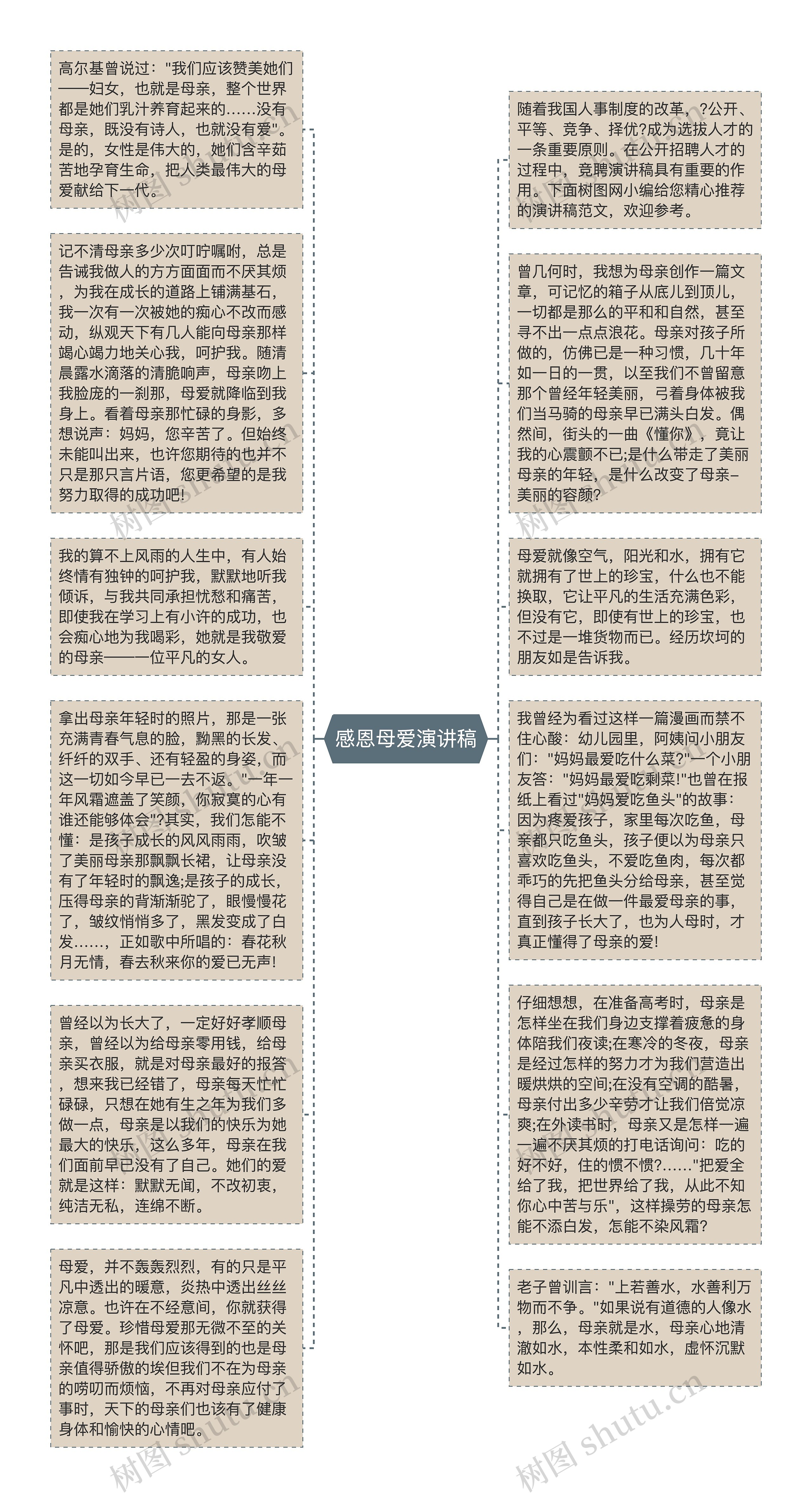 感恩母爱演讲稿思维导图高清图 感恩母爱演讲稿思维导图