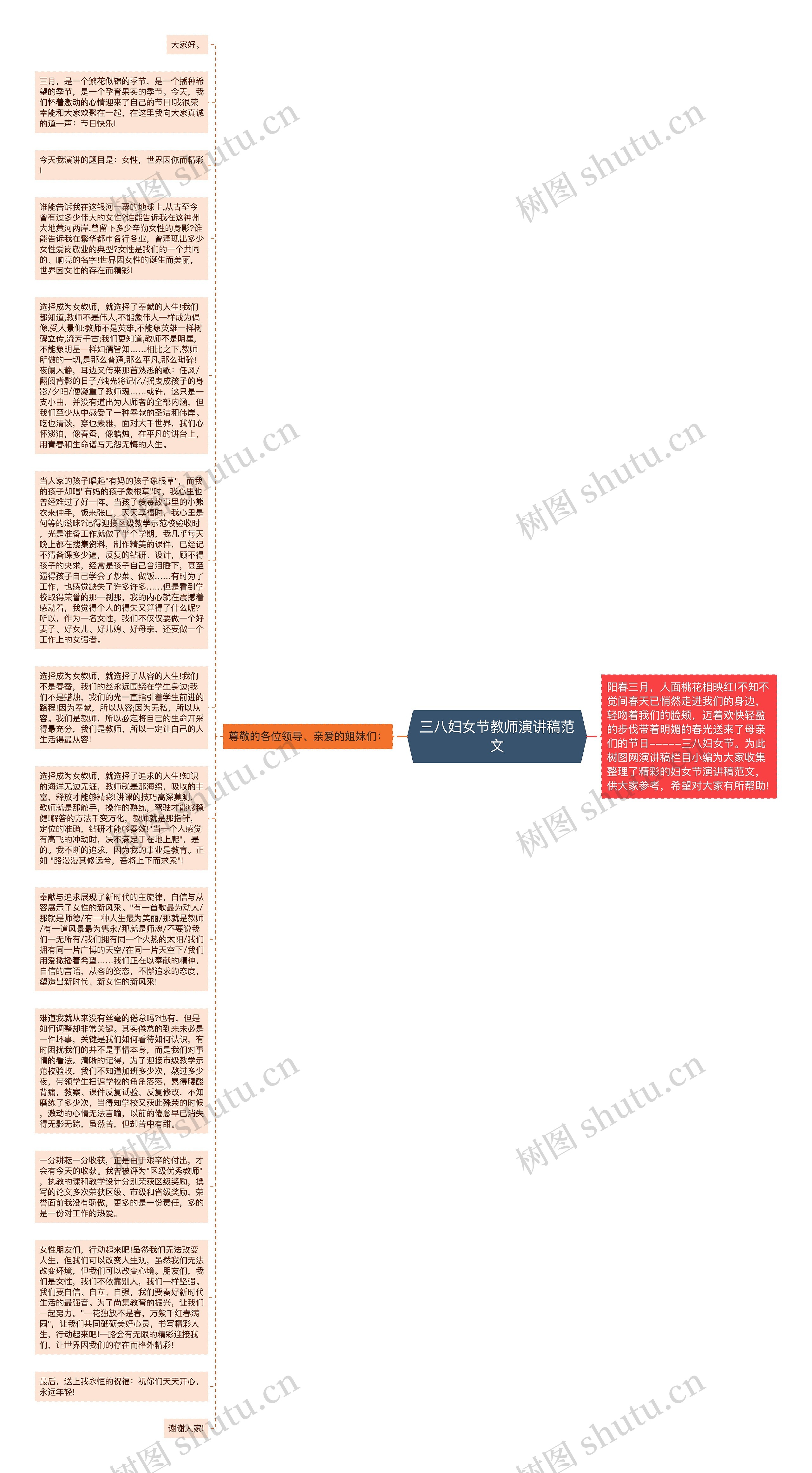 三八妇女节教师演讲稿范文思维导图